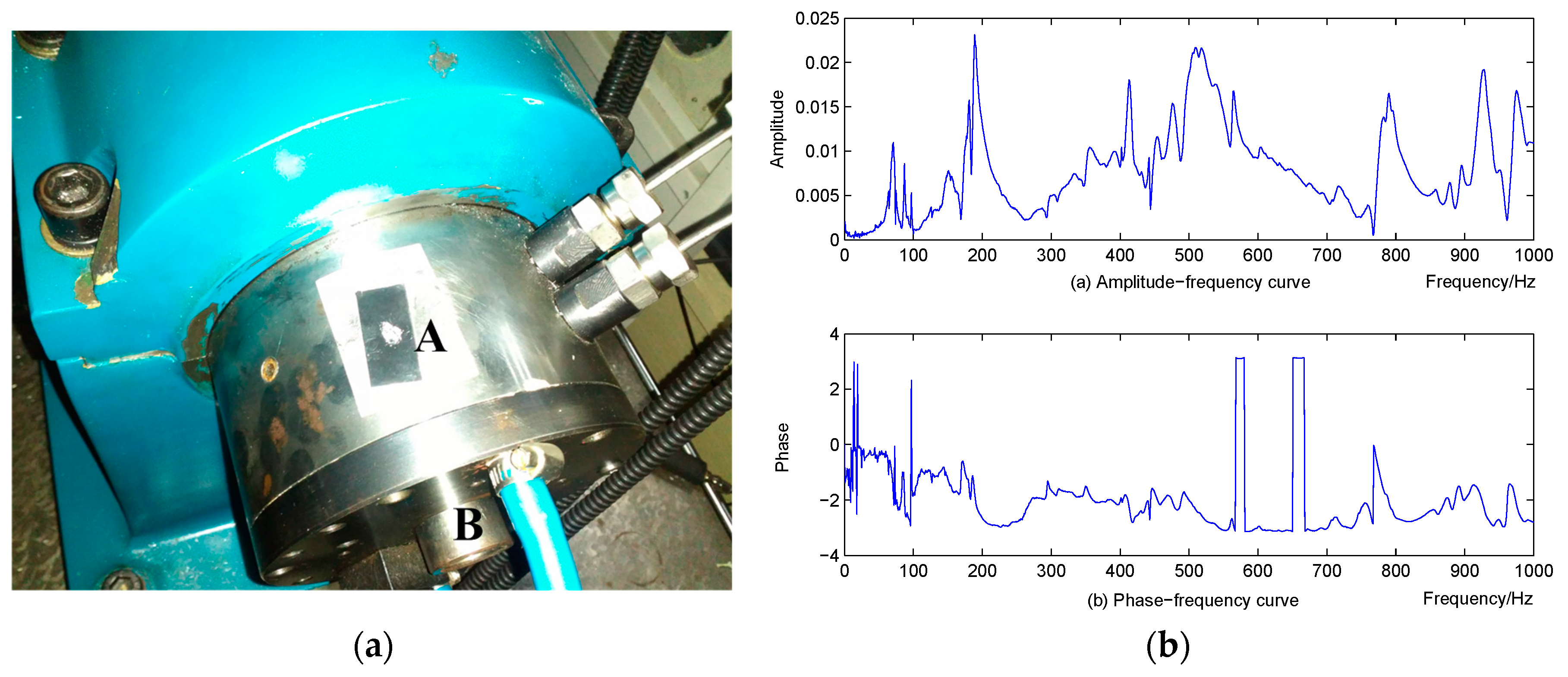 Sensors 16 00068 g006