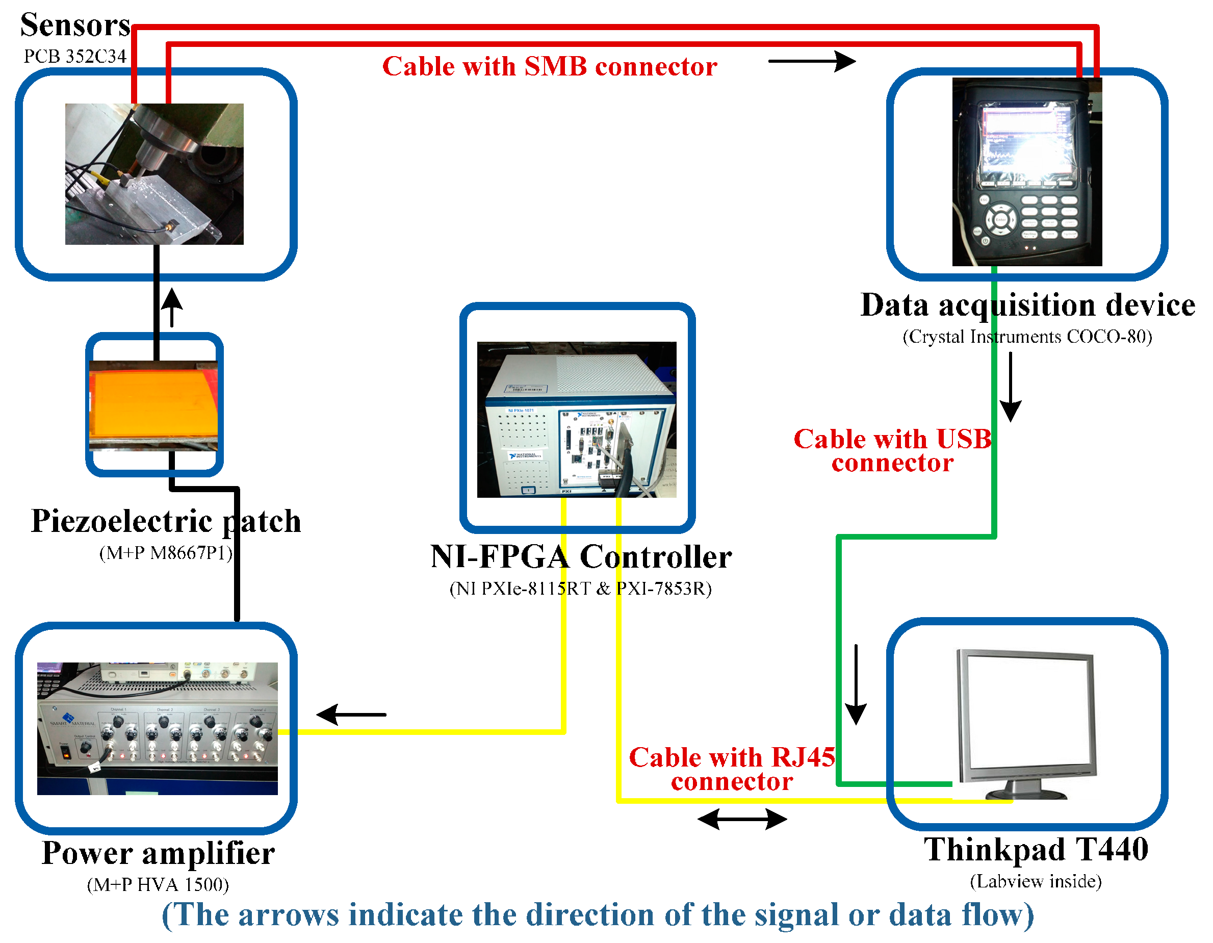Sensors 16 00068 g009
