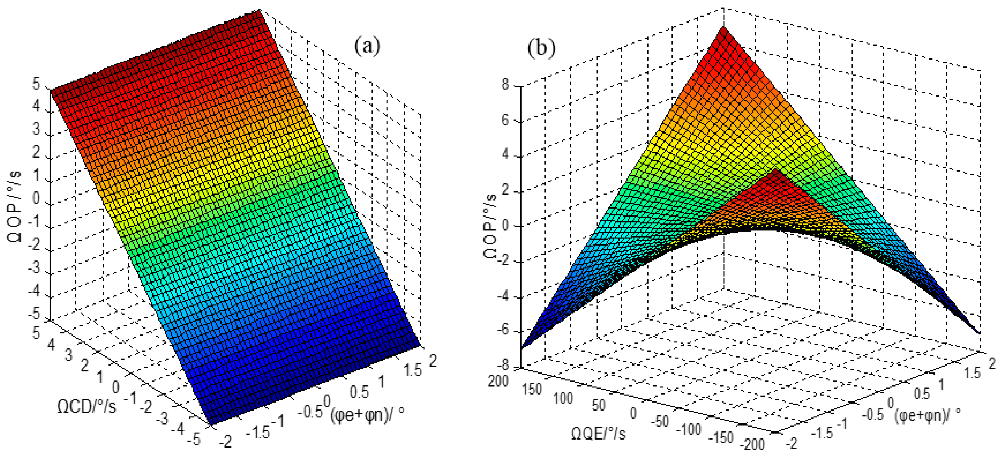 Sensors 16 00071 g002