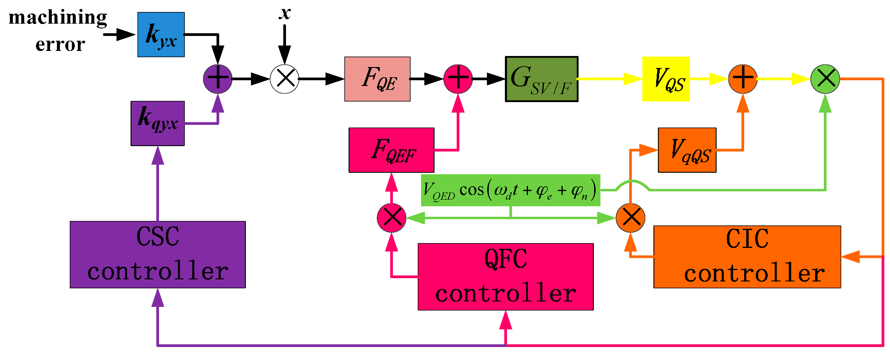 Sensors 16 00071 g005
