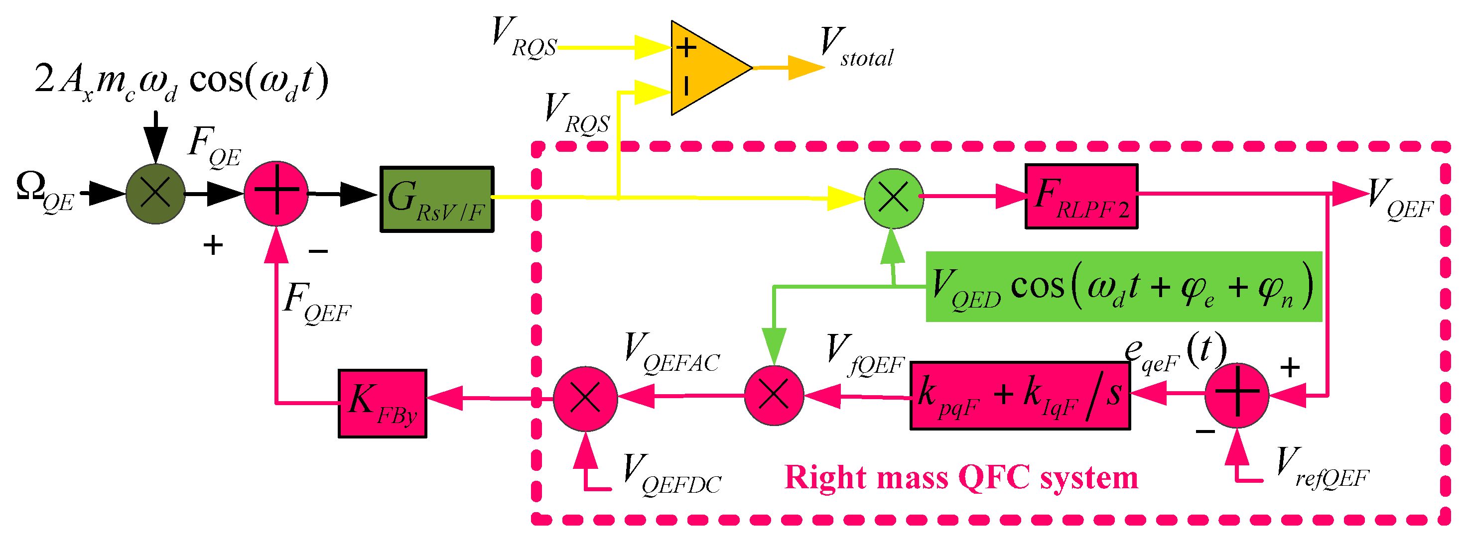 Sensors 16 00071 g009