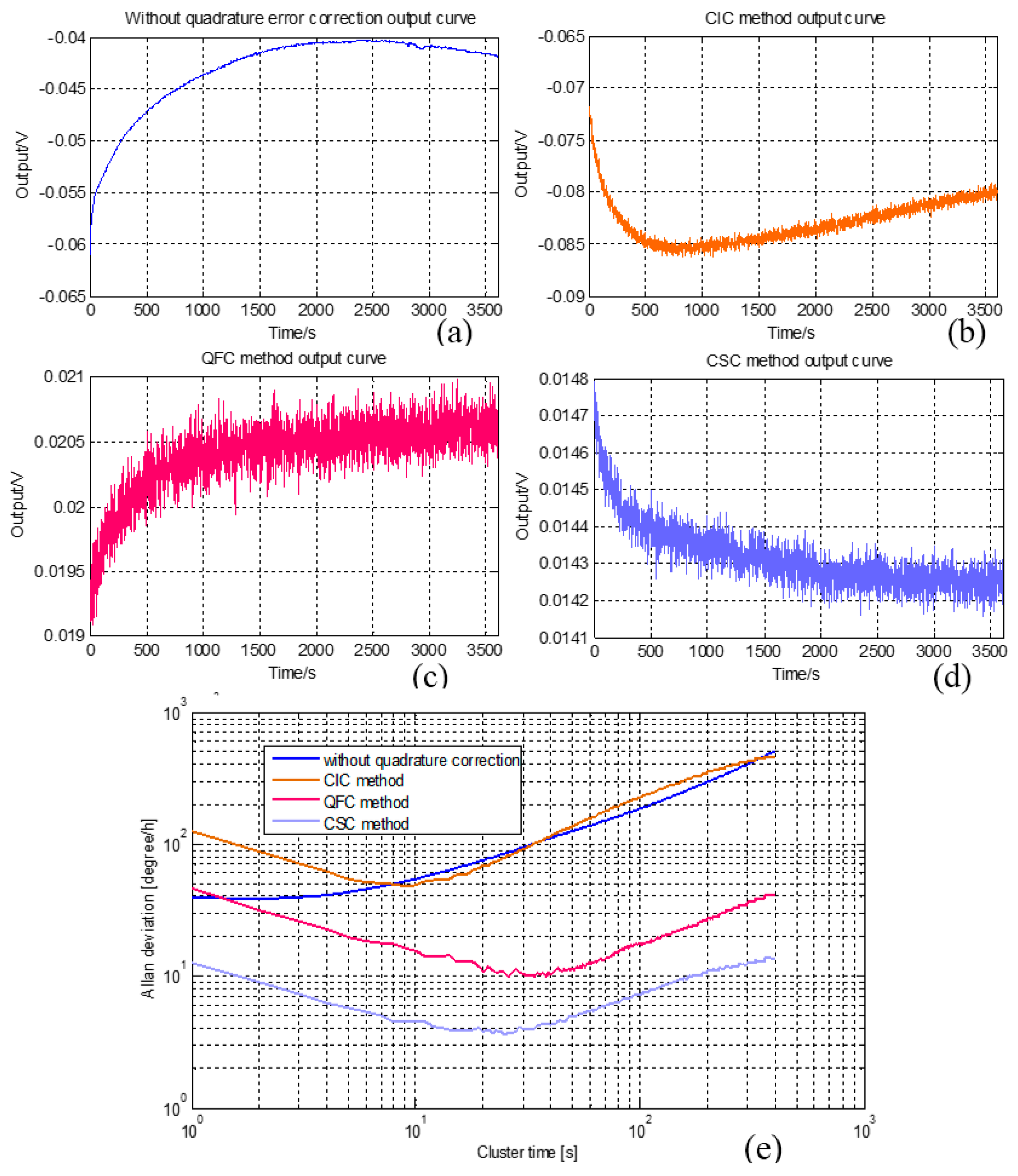 Sensors 16 00071 g015
