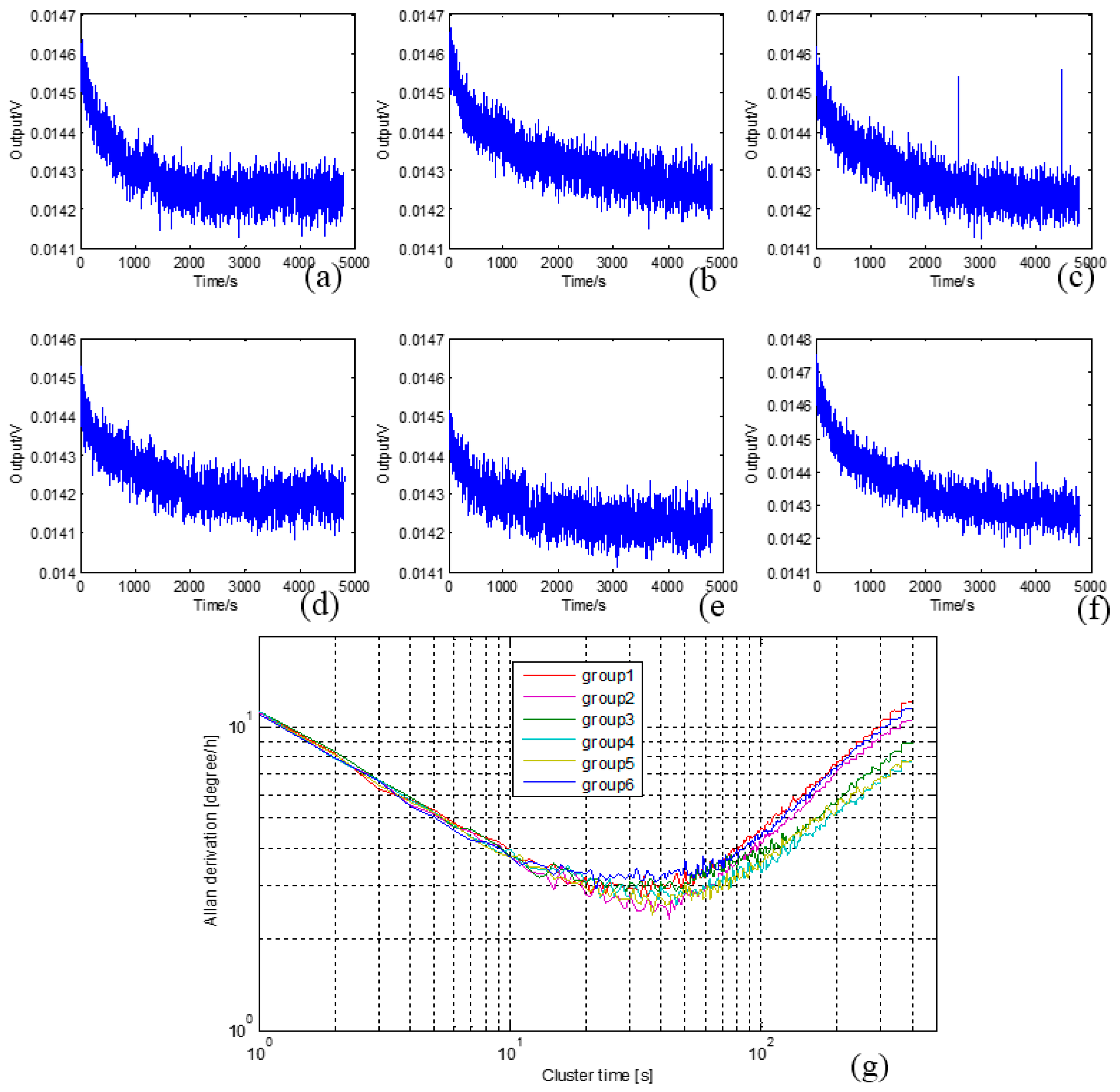 Sensors 16 00071 g017