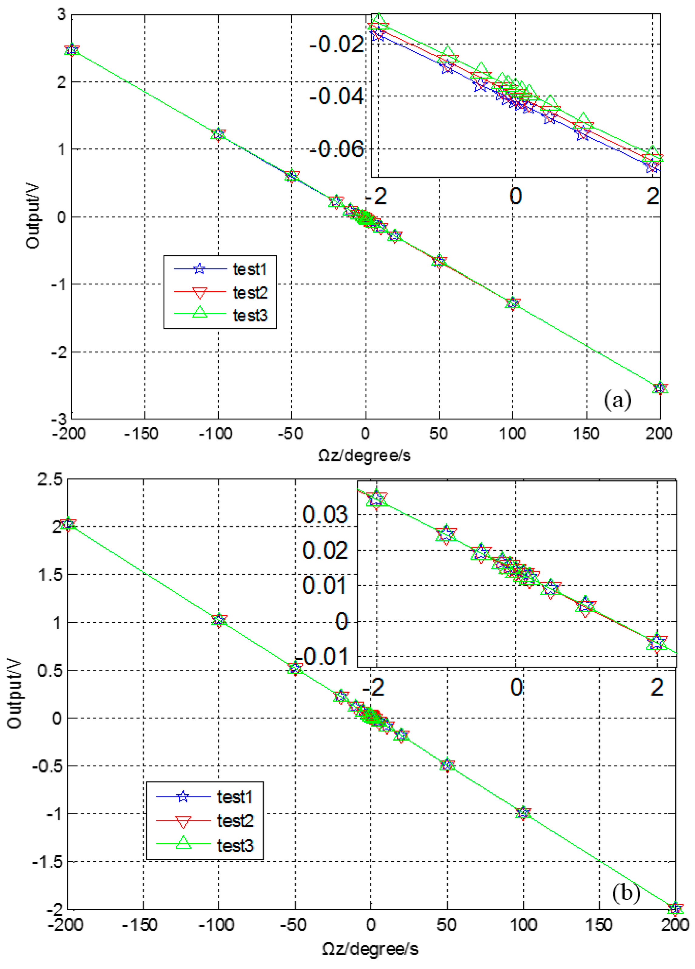 Sensors 16 00071 g018