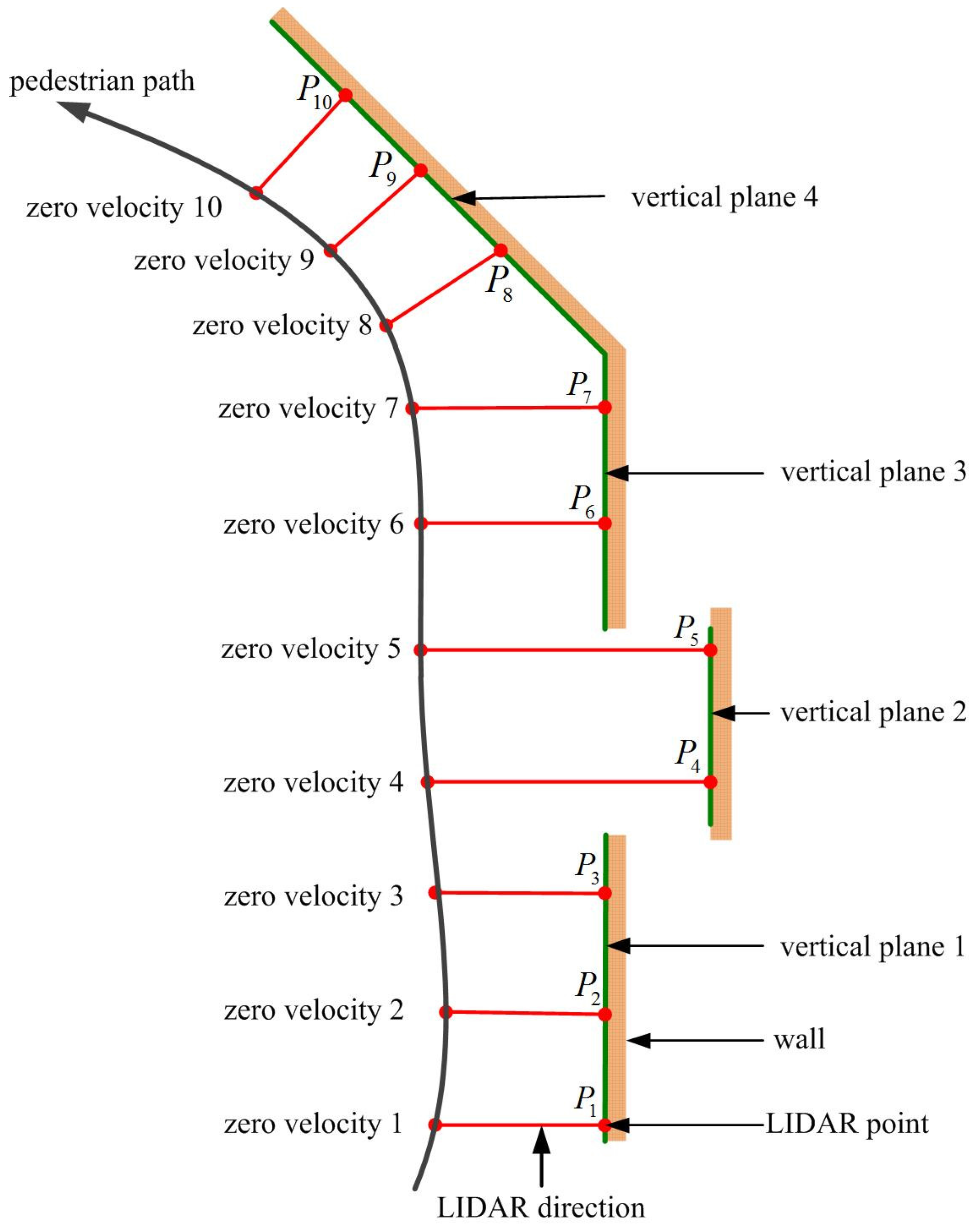 Sensors 16 00120 g002
