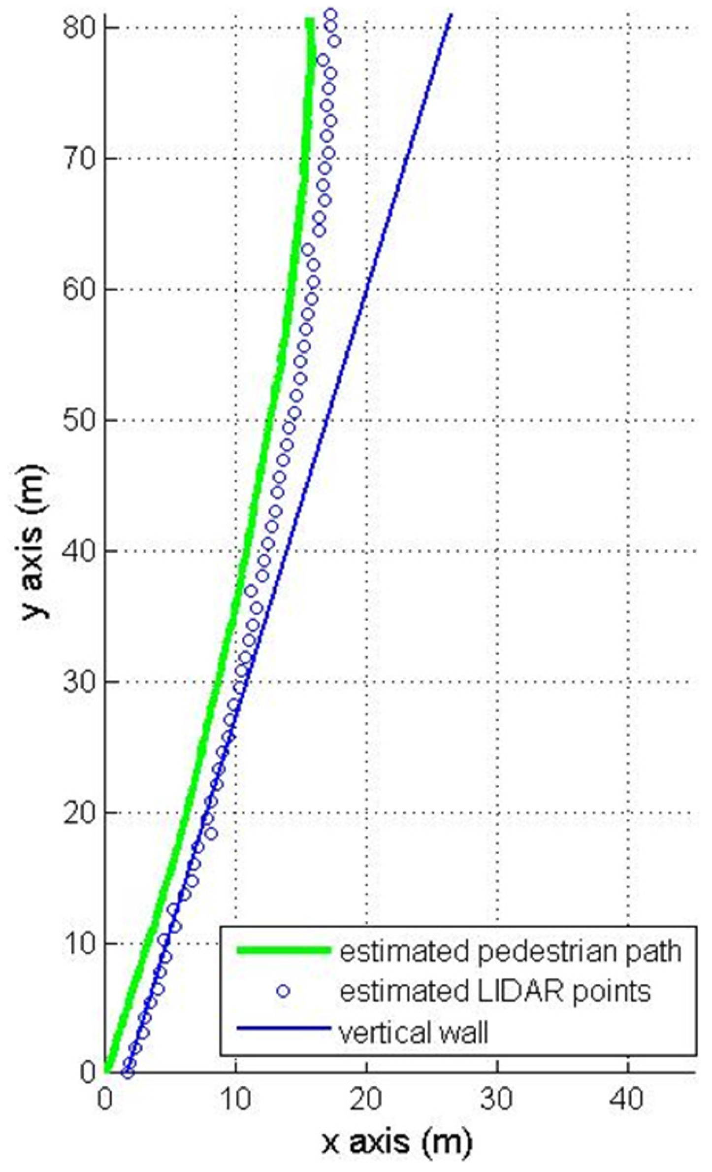 Sensors 16 00120 g008