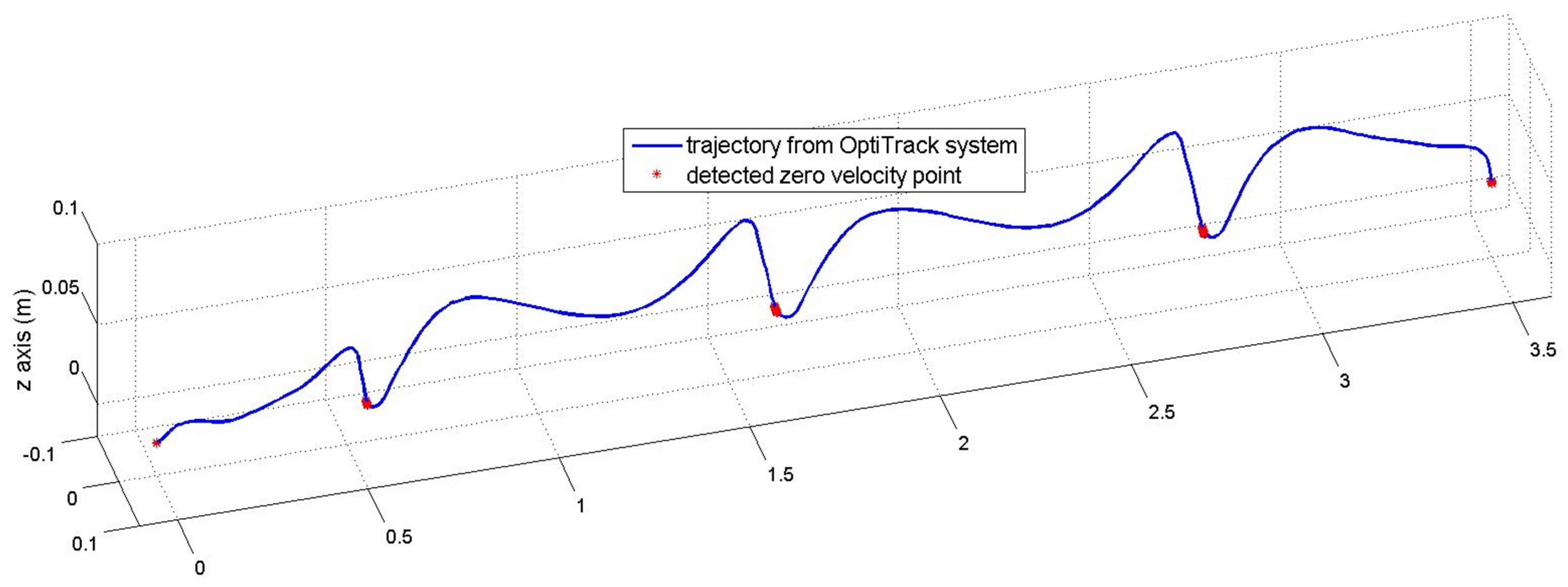 Sensors 16 00120 g013