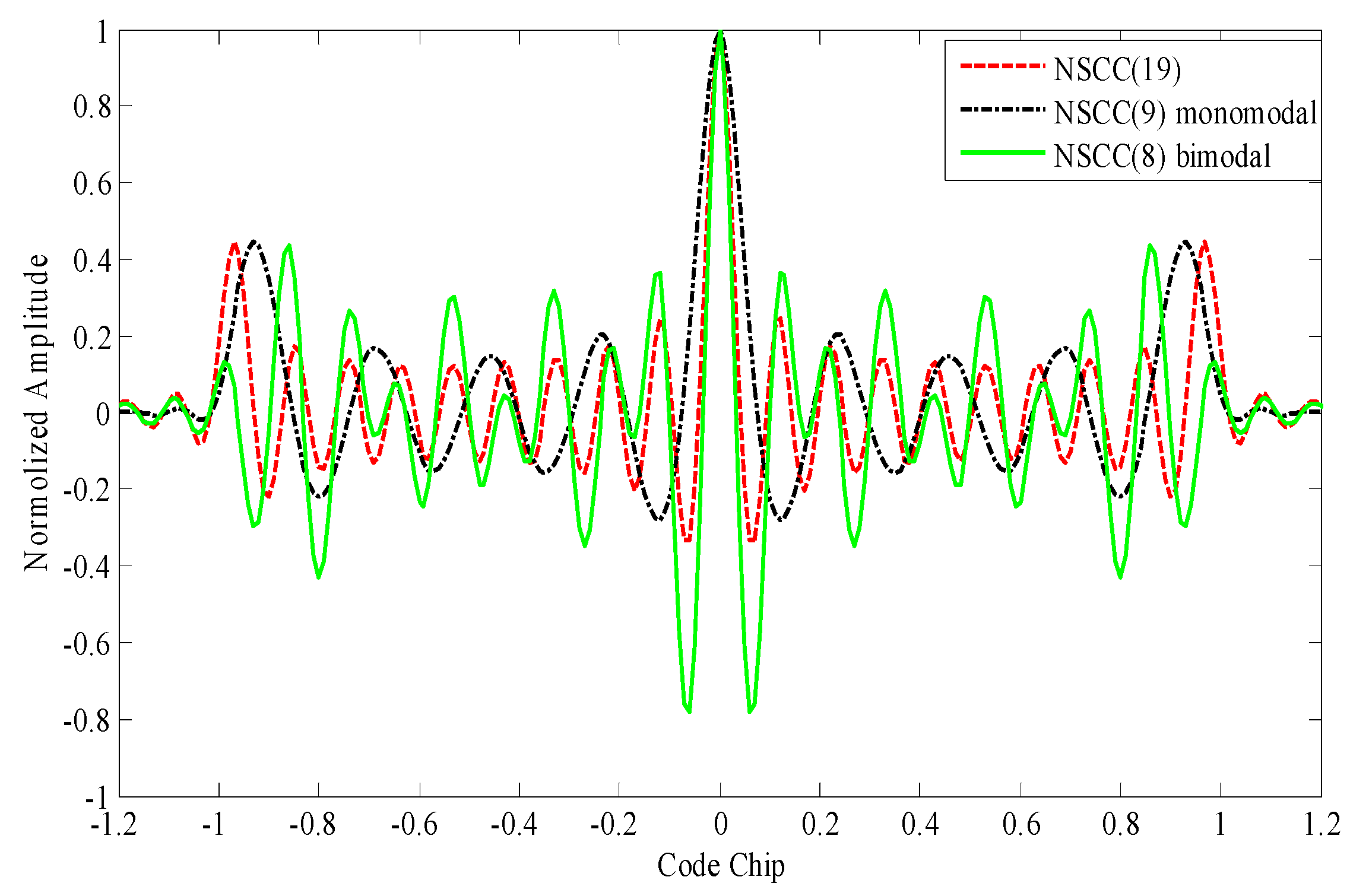 Sensors 16 00142 g005
