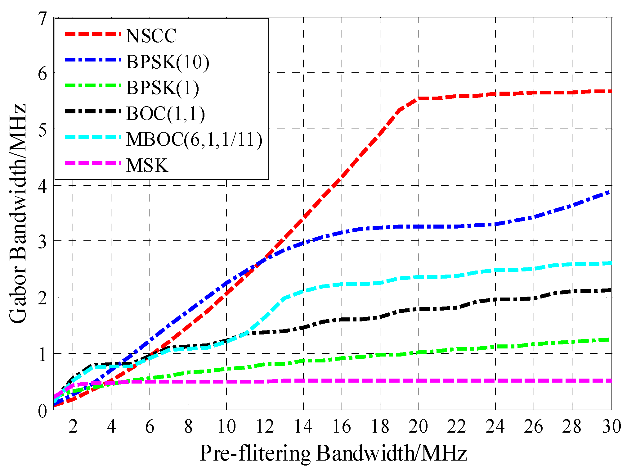 Sensors 16 00142 g006