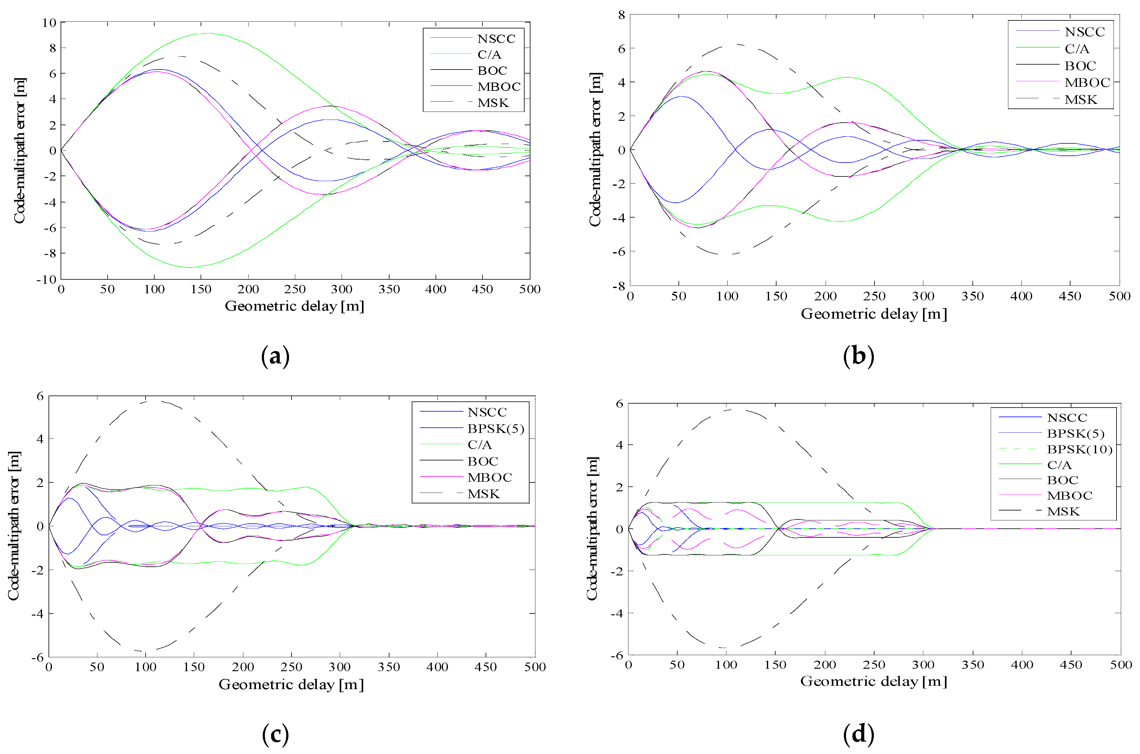 Sensors 16 00142 g010