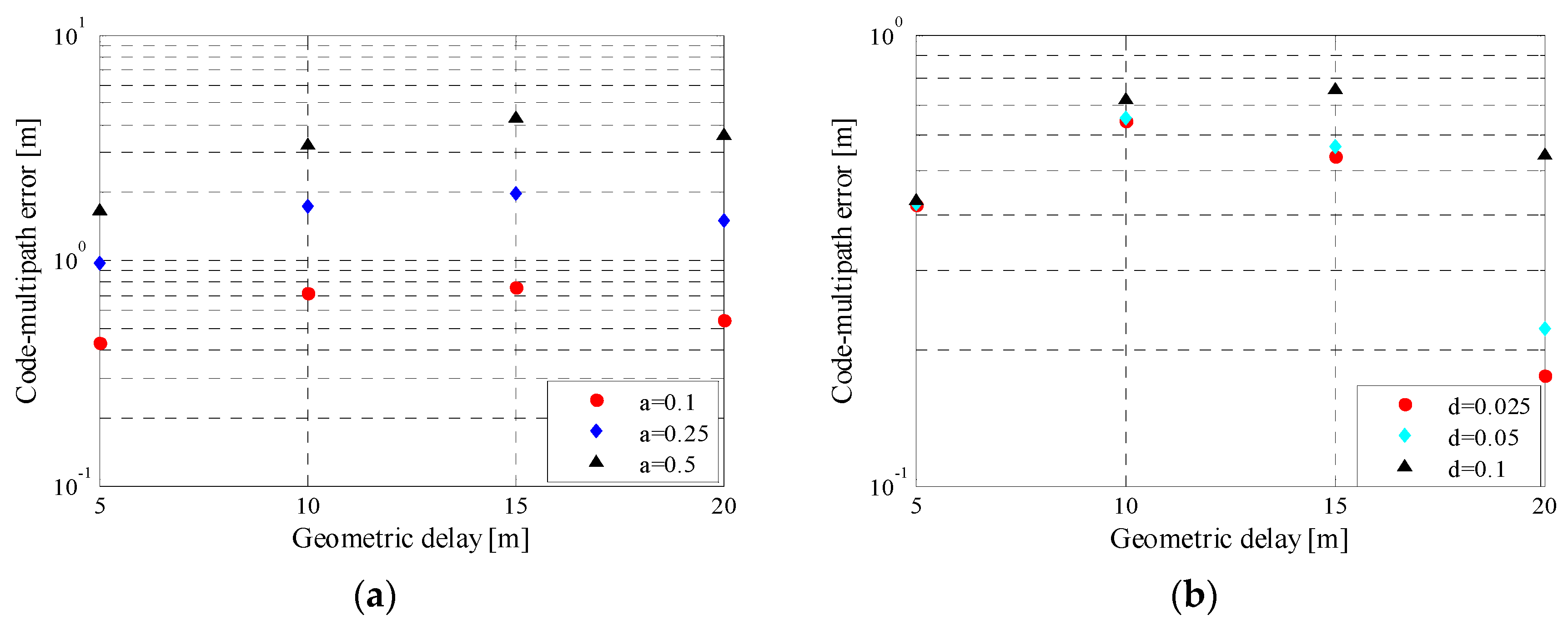 Sensors 16 00142 g011