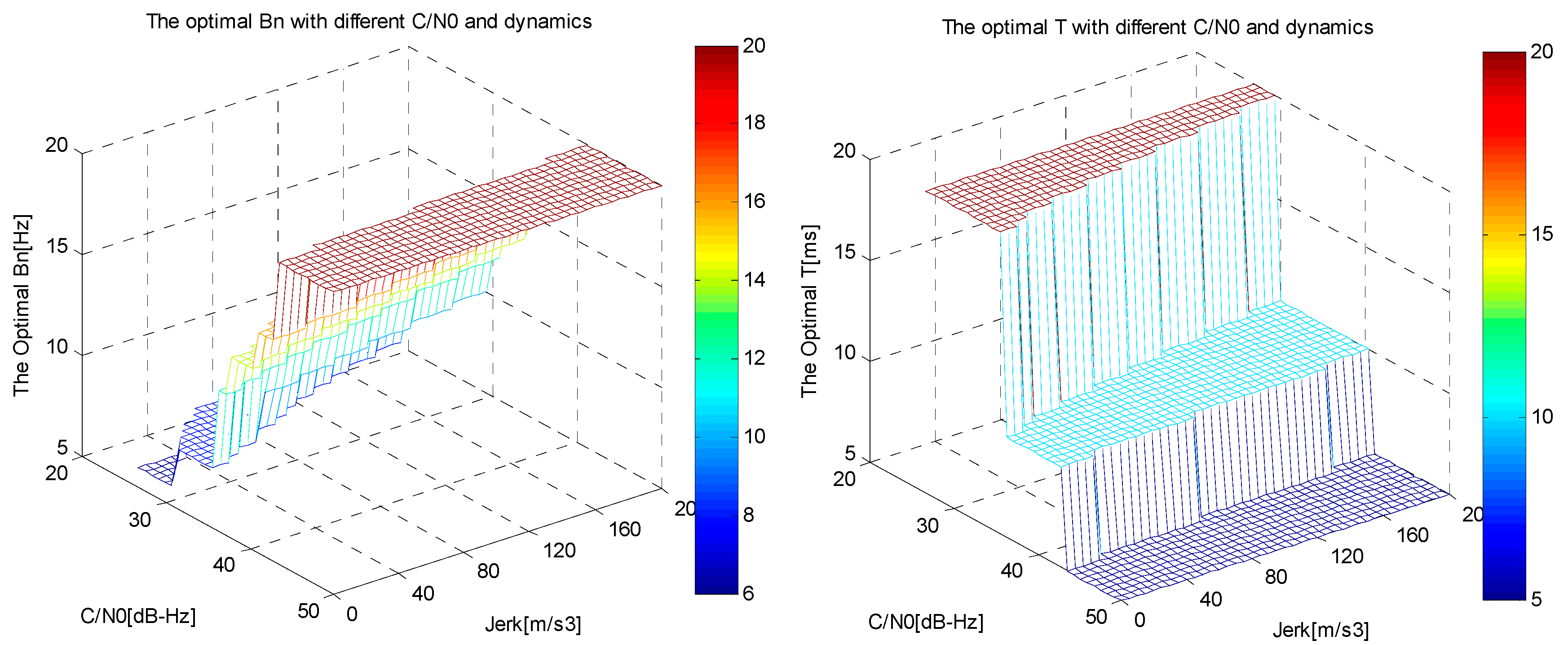 Sensors 16 00146 g005