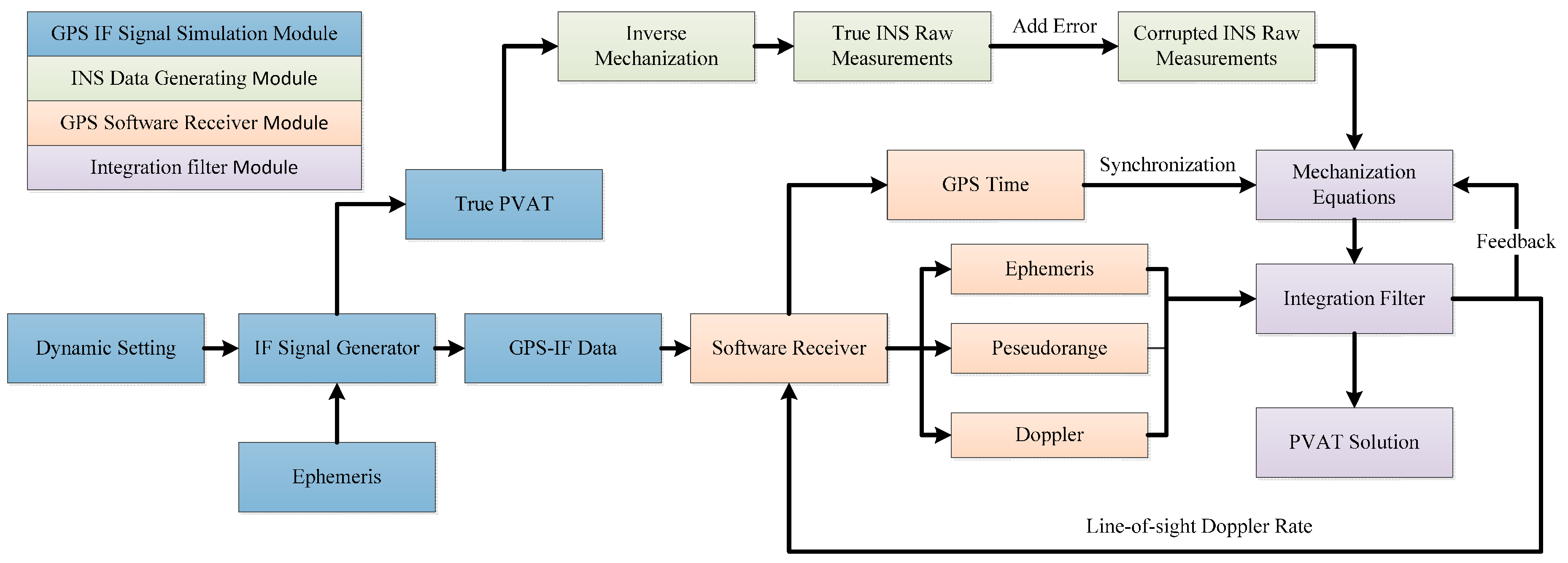 Sensors 16 00146 g006