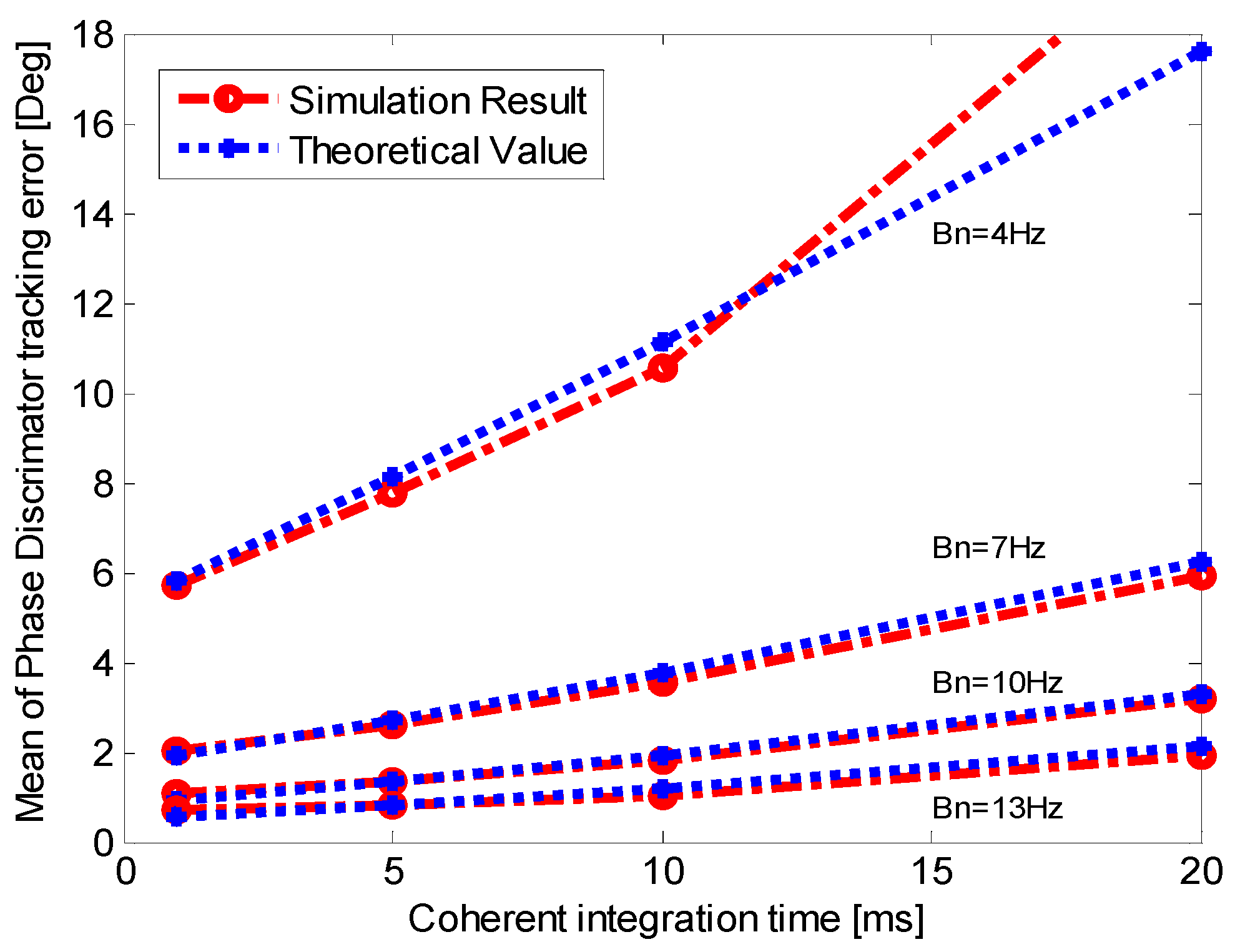 Sensors 16 00146 g008