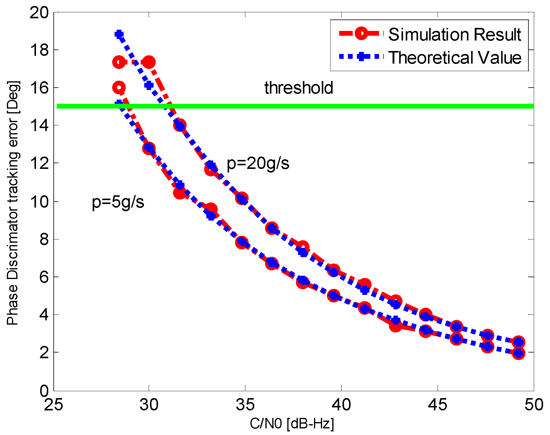 Sensors 16 00146 g009