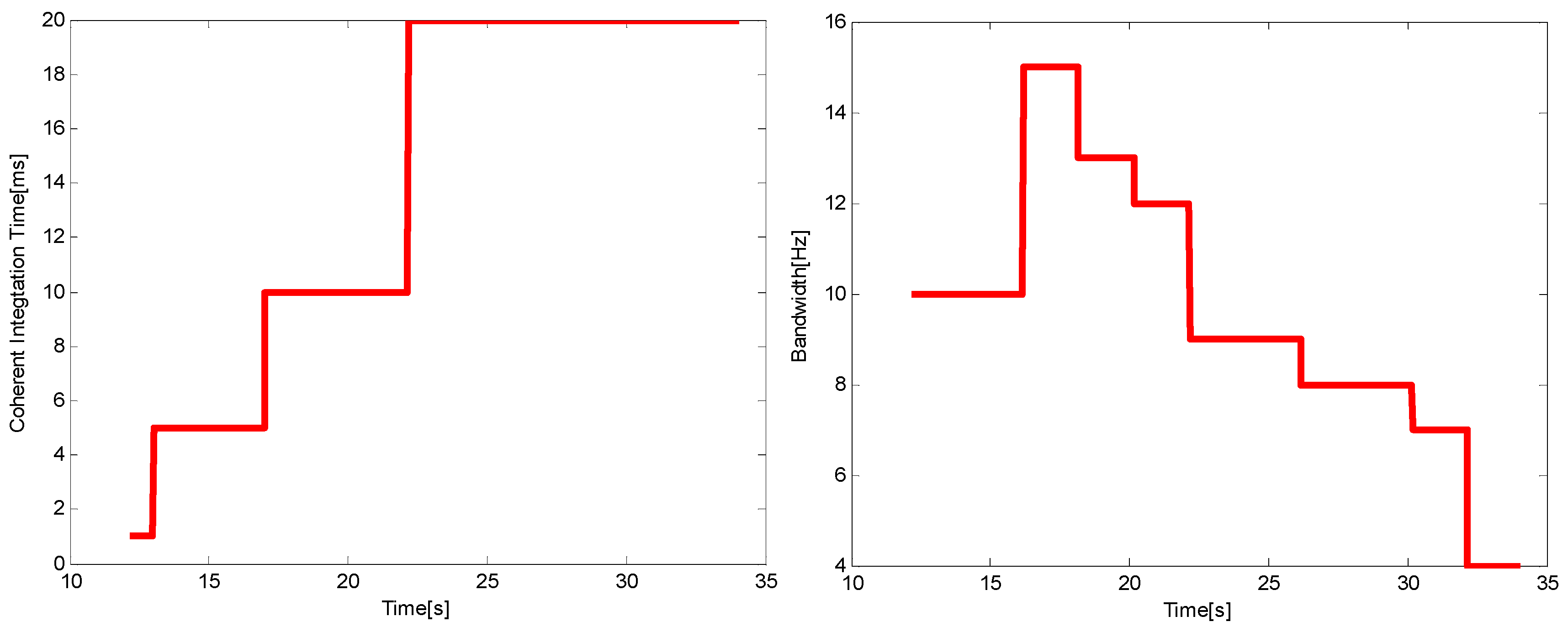 Sensors 16 00146 g012