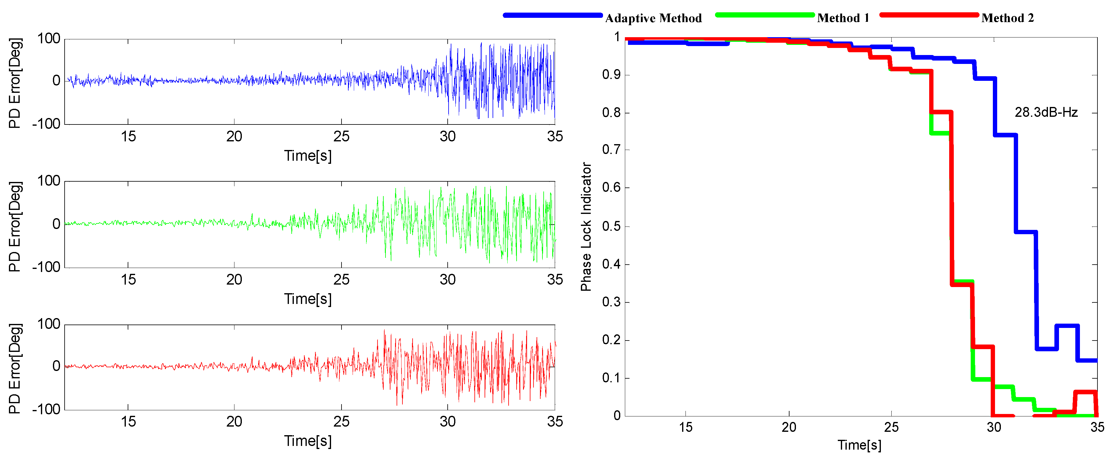 Sensors 16 00146 g014
