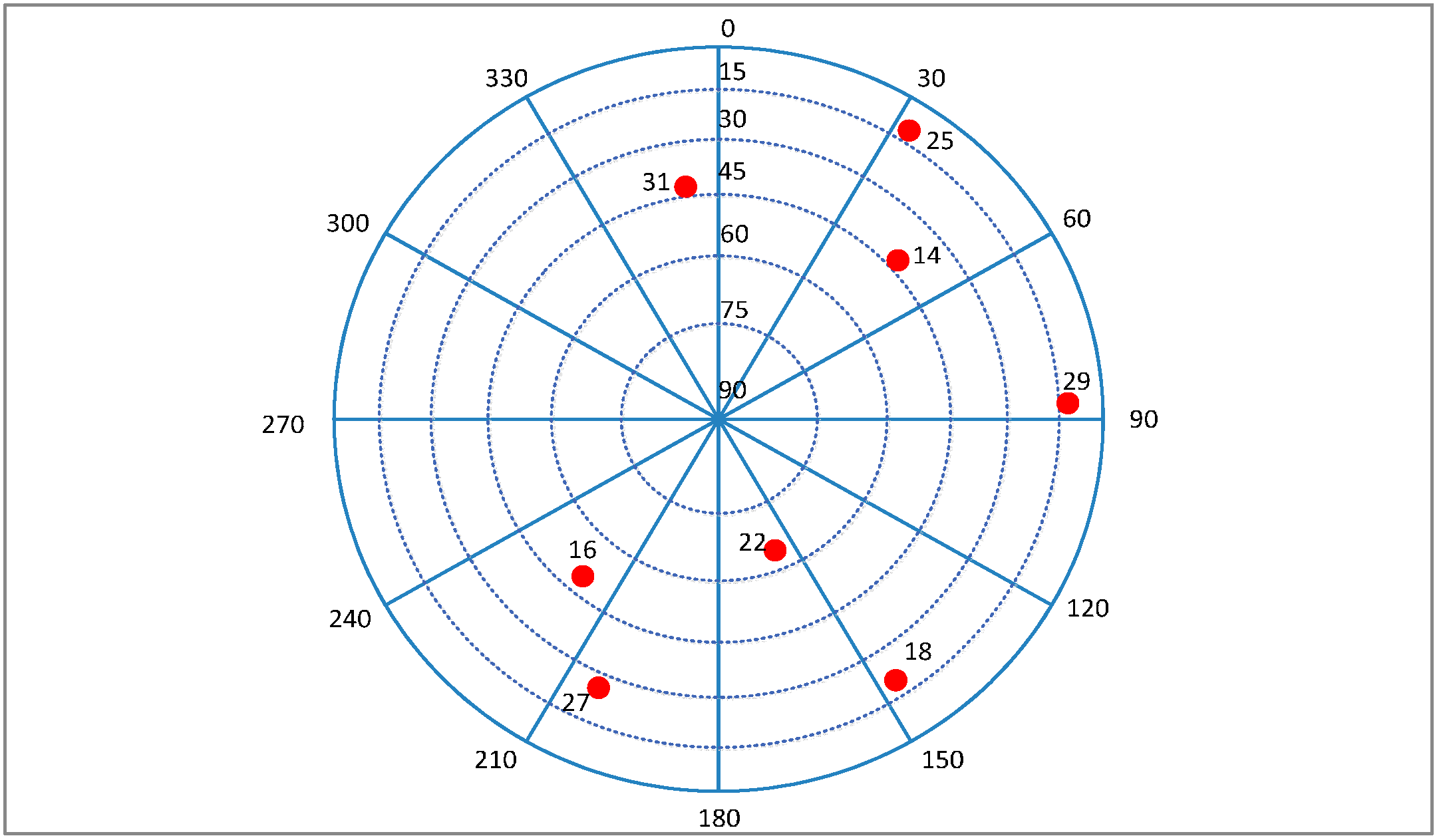 Sensors 16 00146 g017