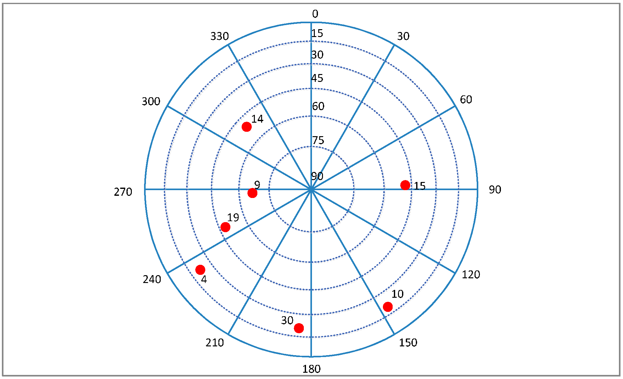 Sensors 16 00146 g021