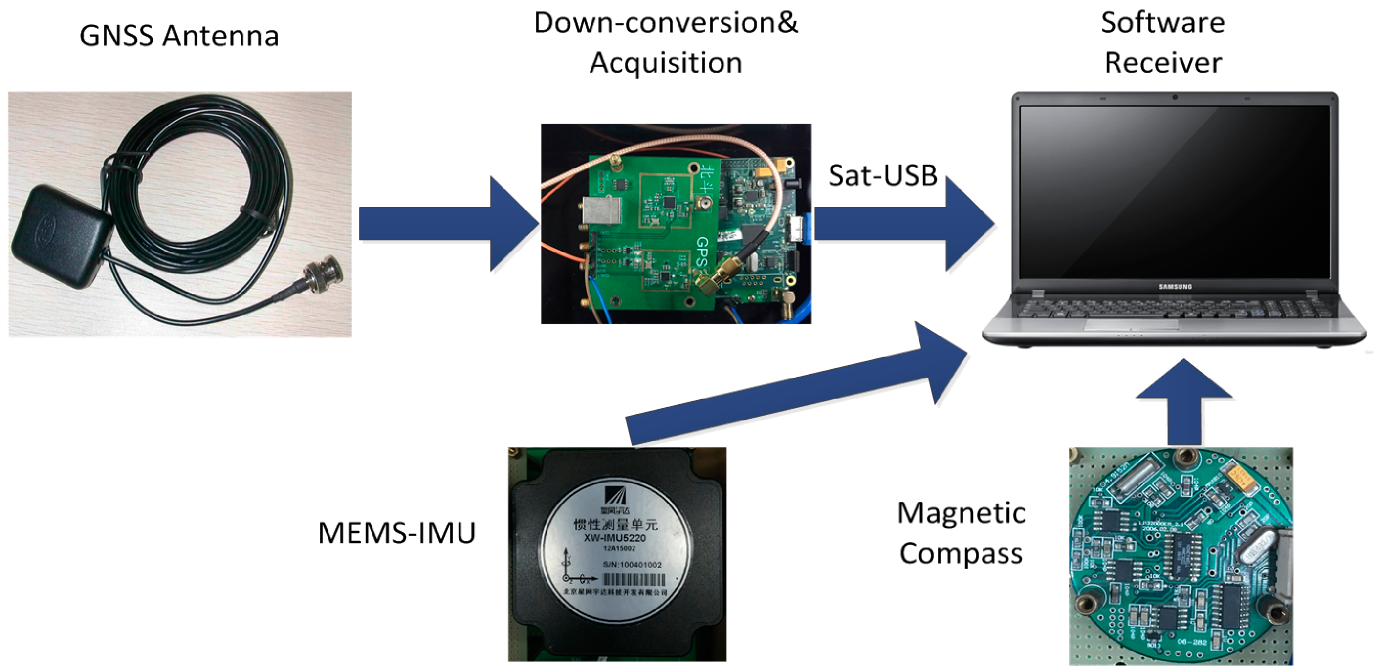Sensors 16 00146 g025