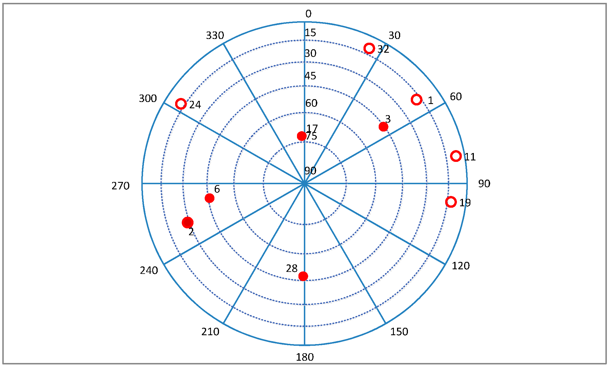 Sensors 16 00146 g026
