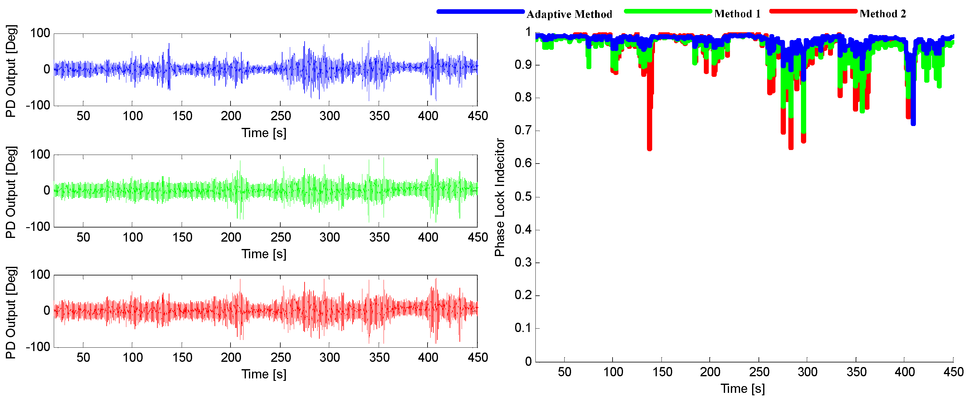 Sensors 16 00146 g027