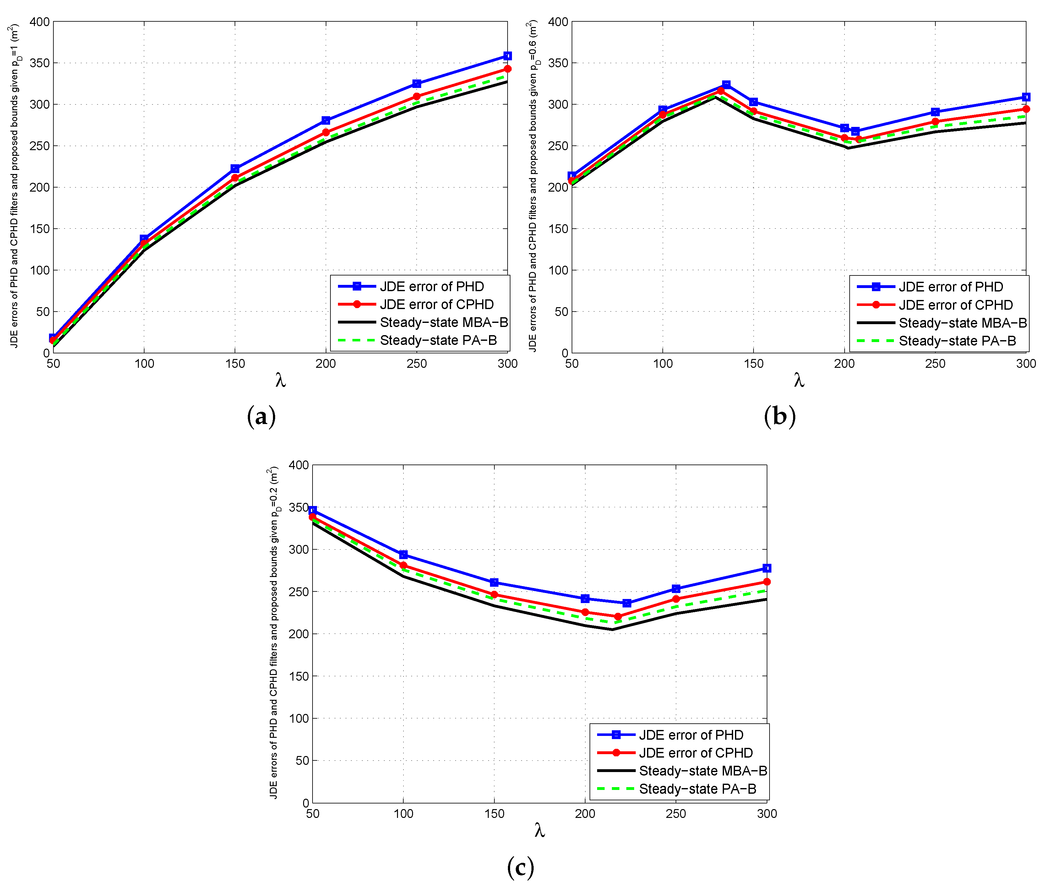 Sensors 16 00169 g002