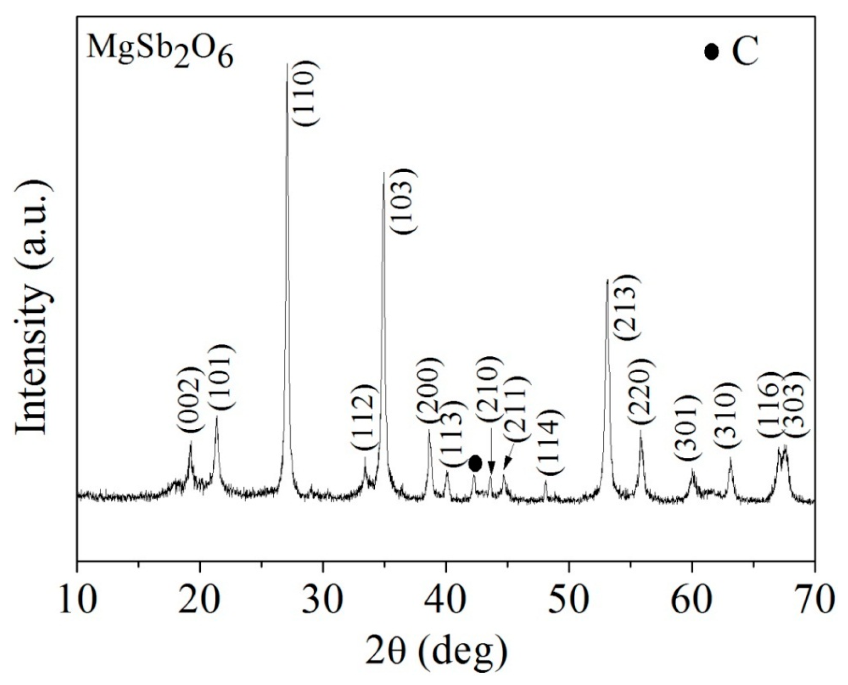 Sensors 16 00177 g002