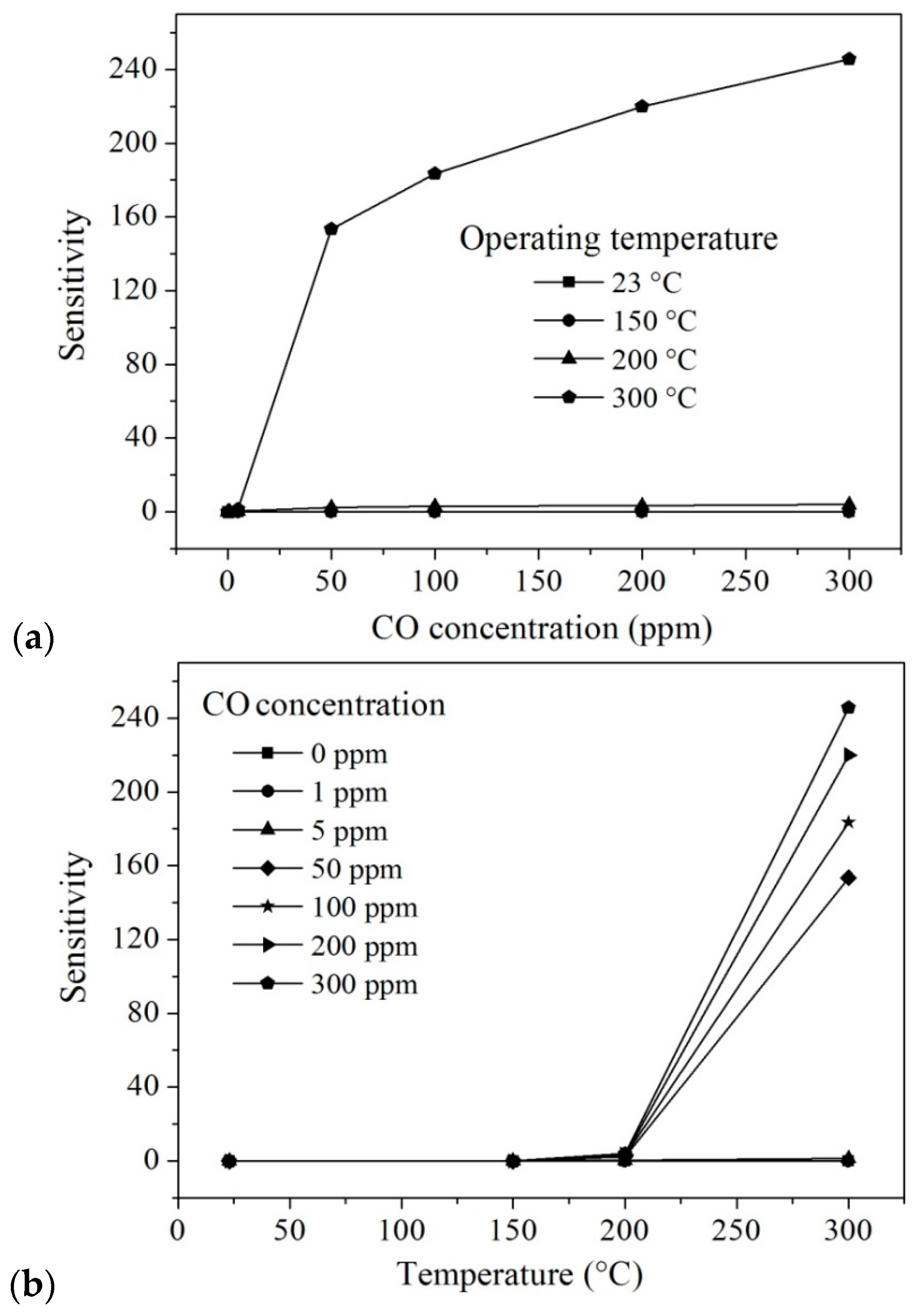 Sensors 16 00177 g007