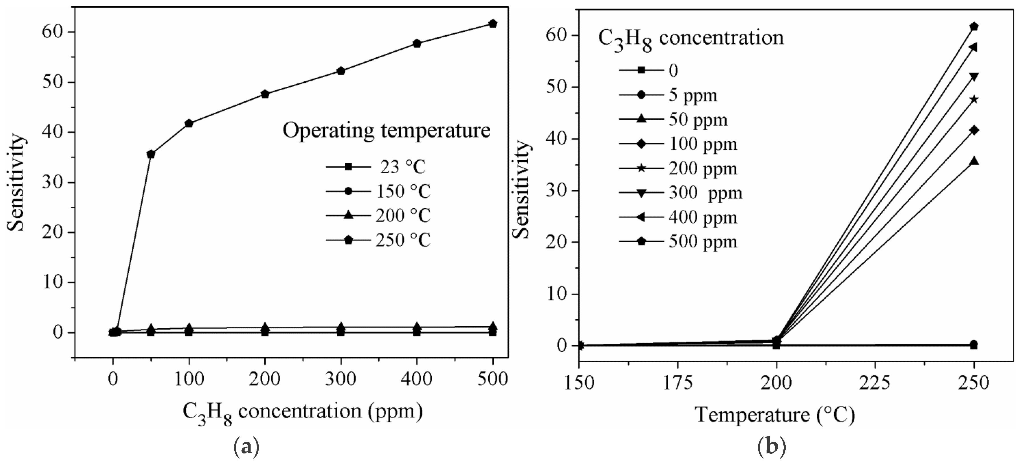 Sensors 16 00177 g008