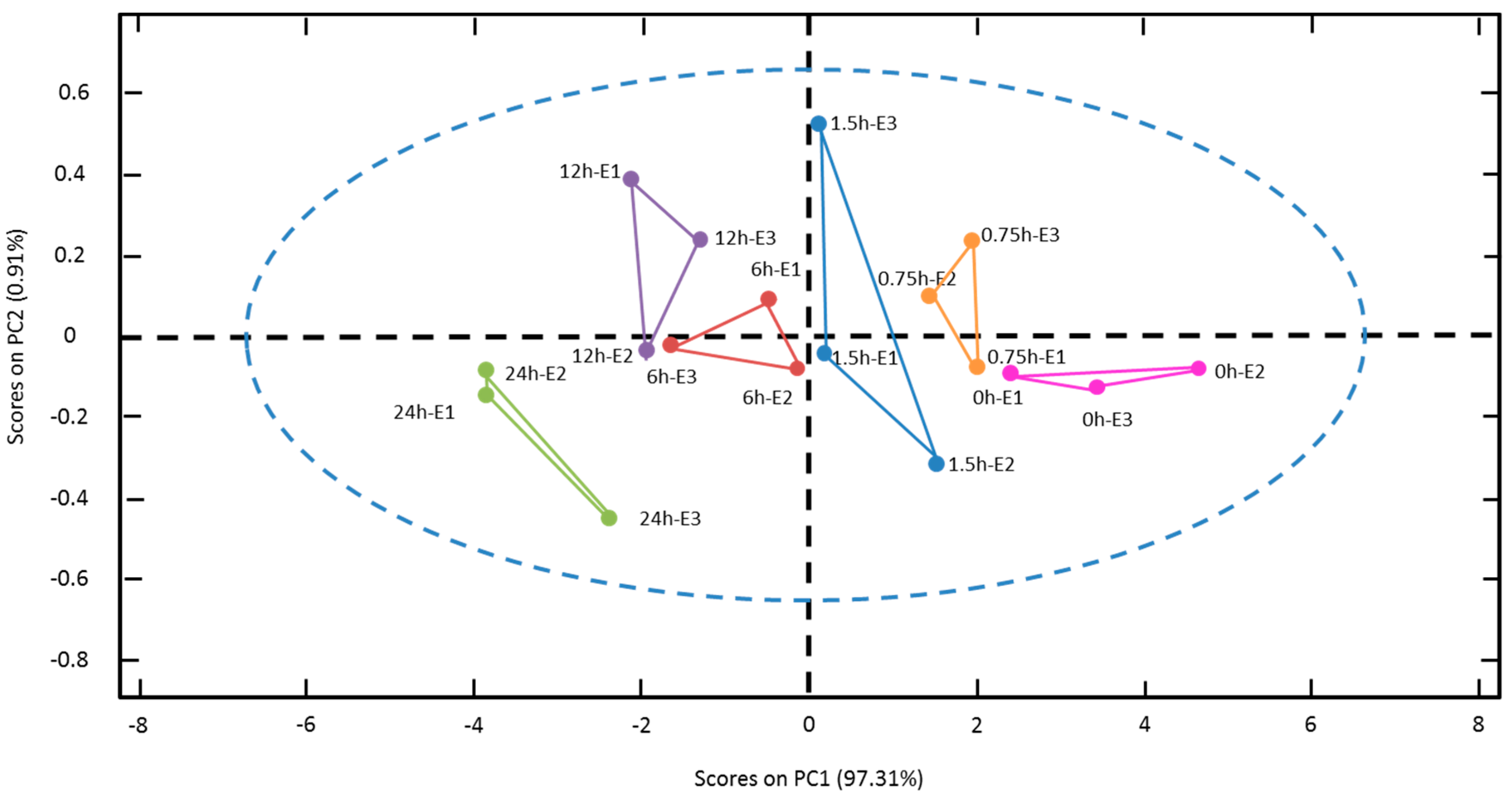 Sensors 16 00188 g004