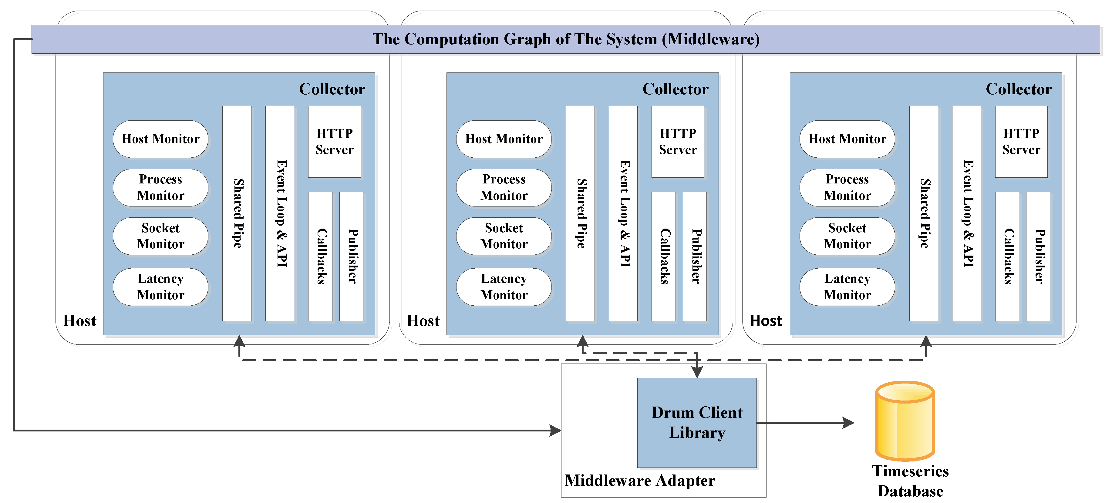 Sensors 16 00190 g002