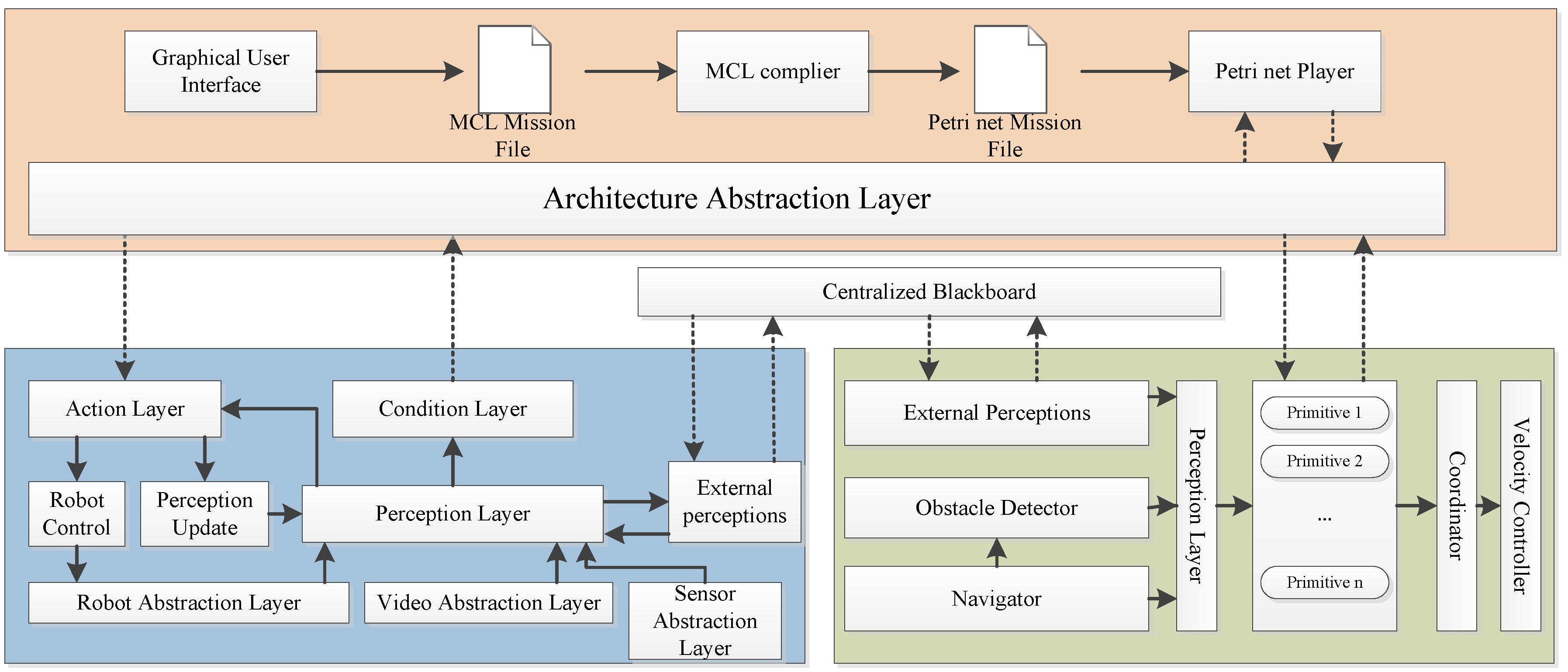 Sensors 16 00190 g004