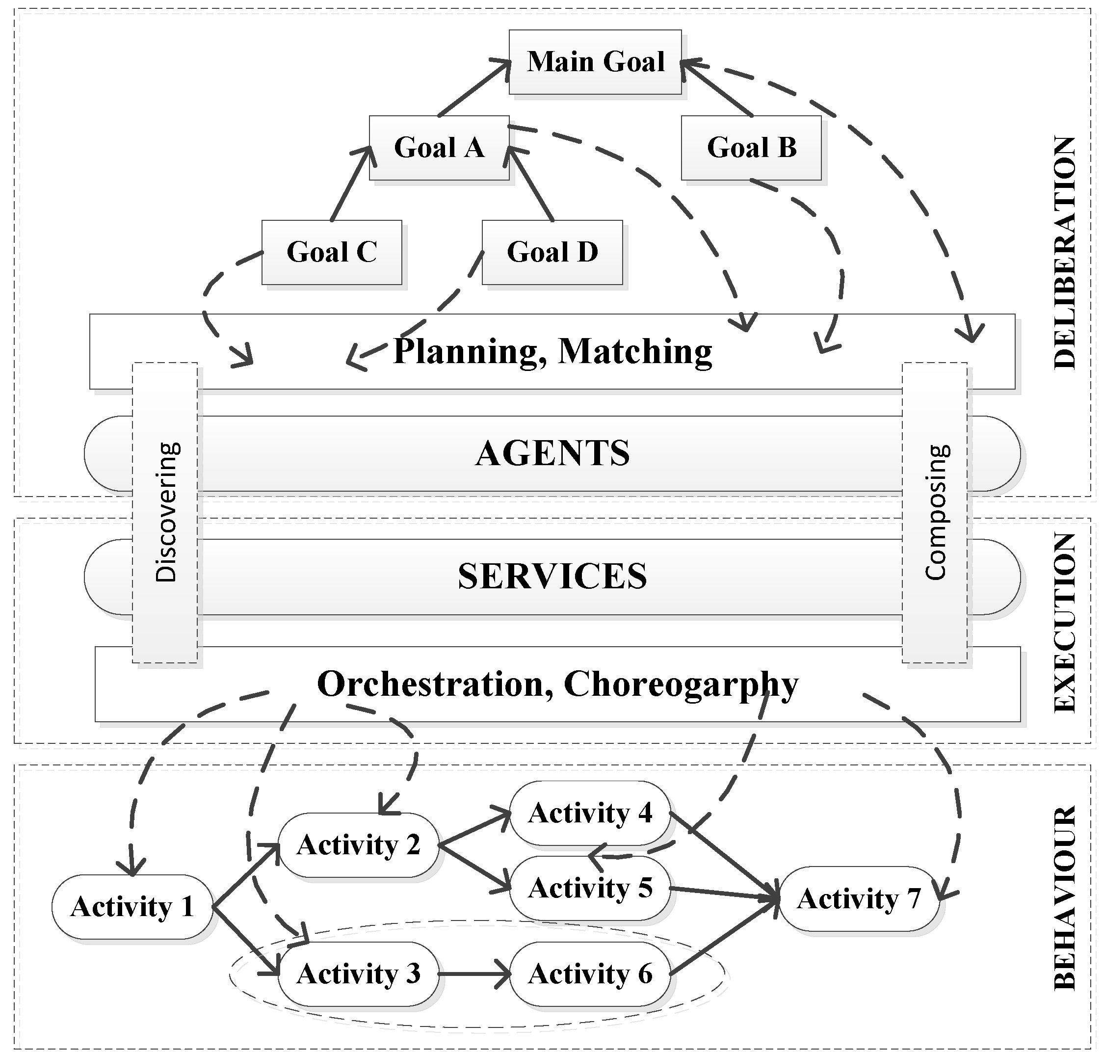 Sensors 16 00190 g005