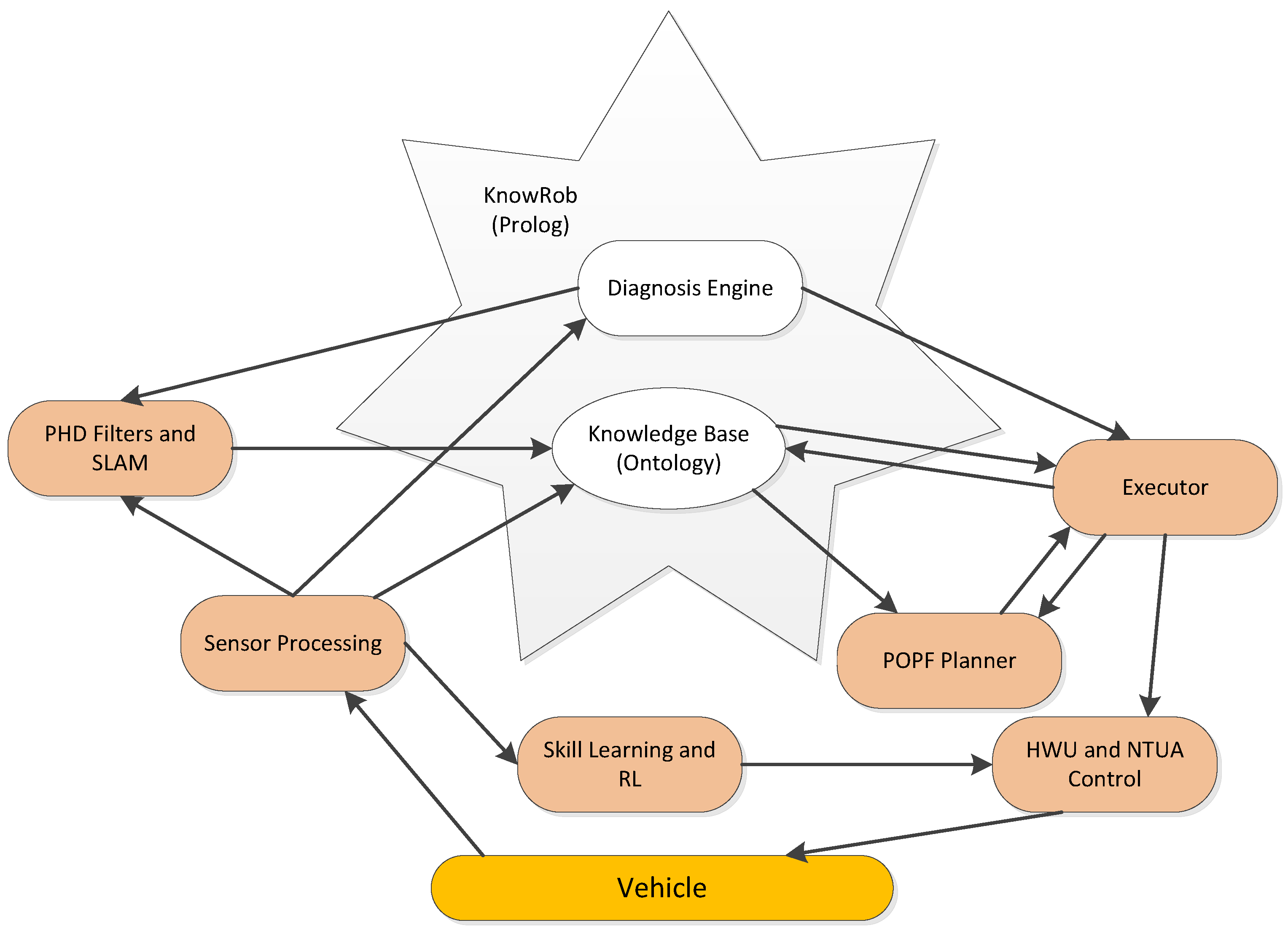 Sensors 16 00190 g006