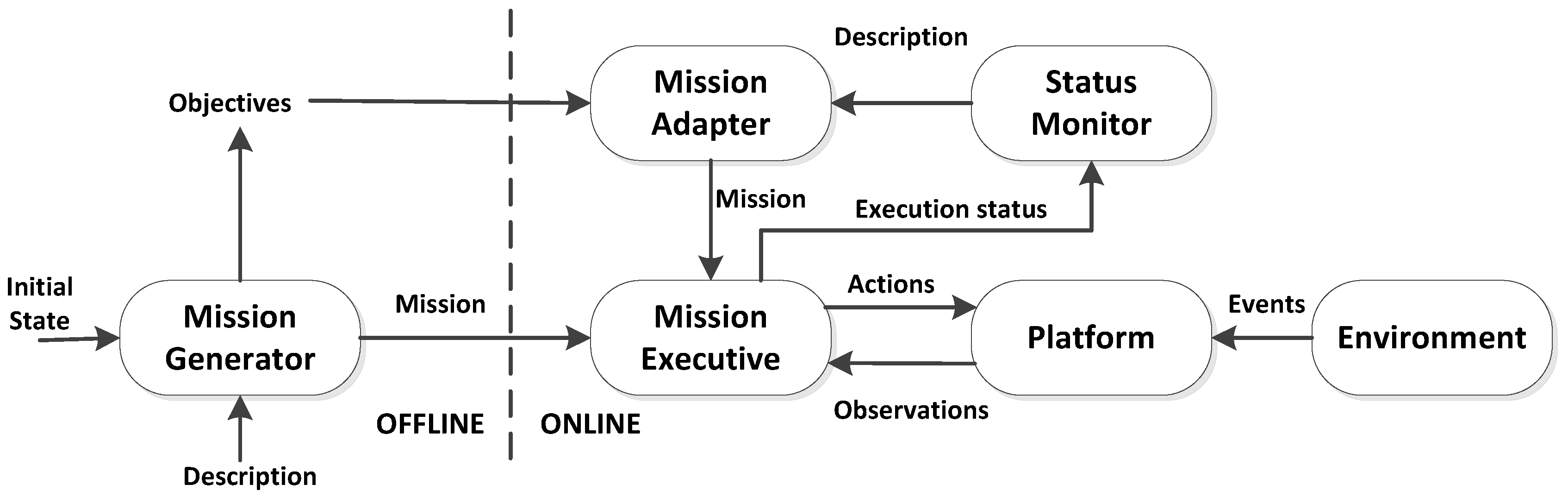 Sensors 16 00190 g008