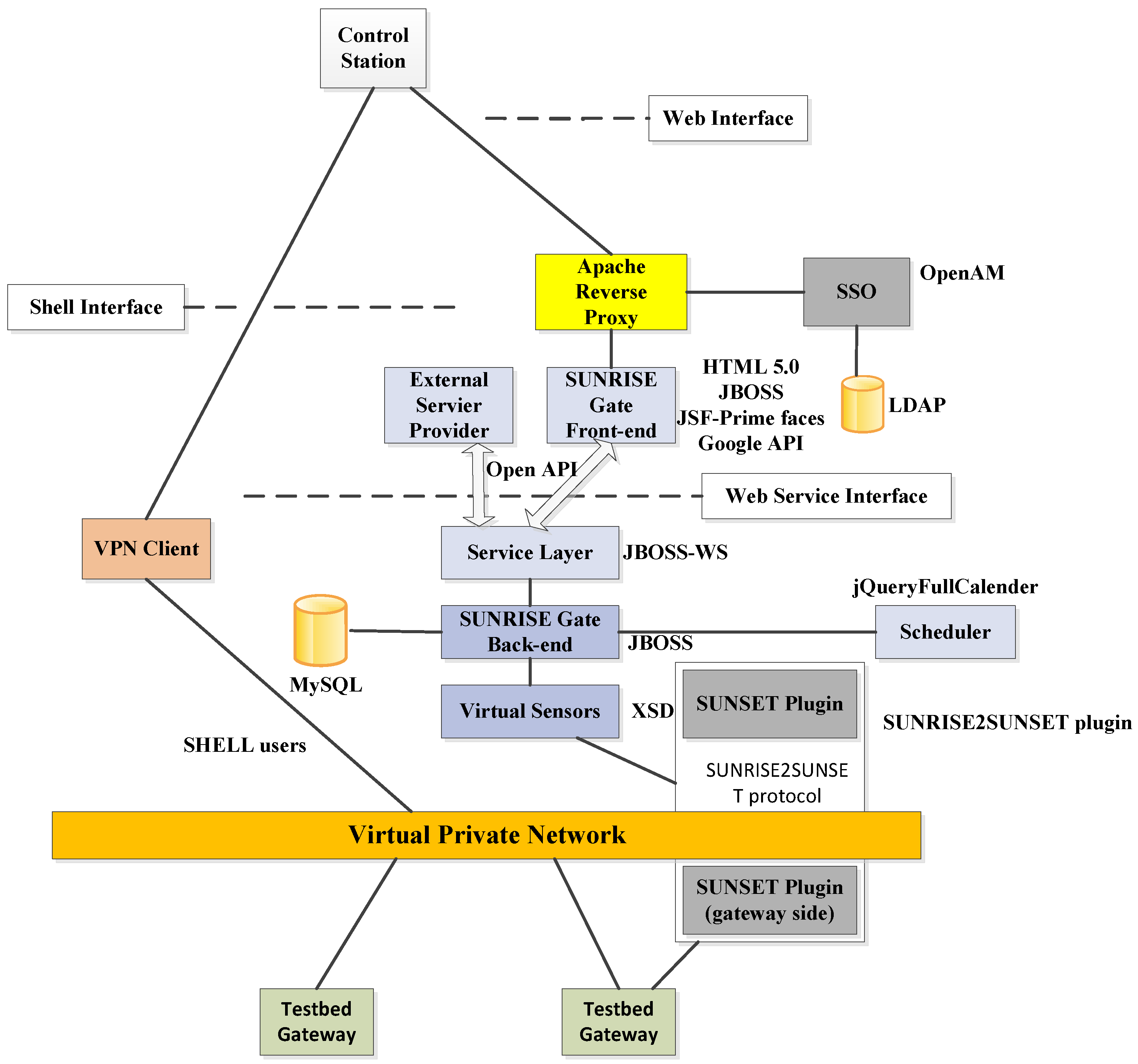 Sensors 16 00190 g011
