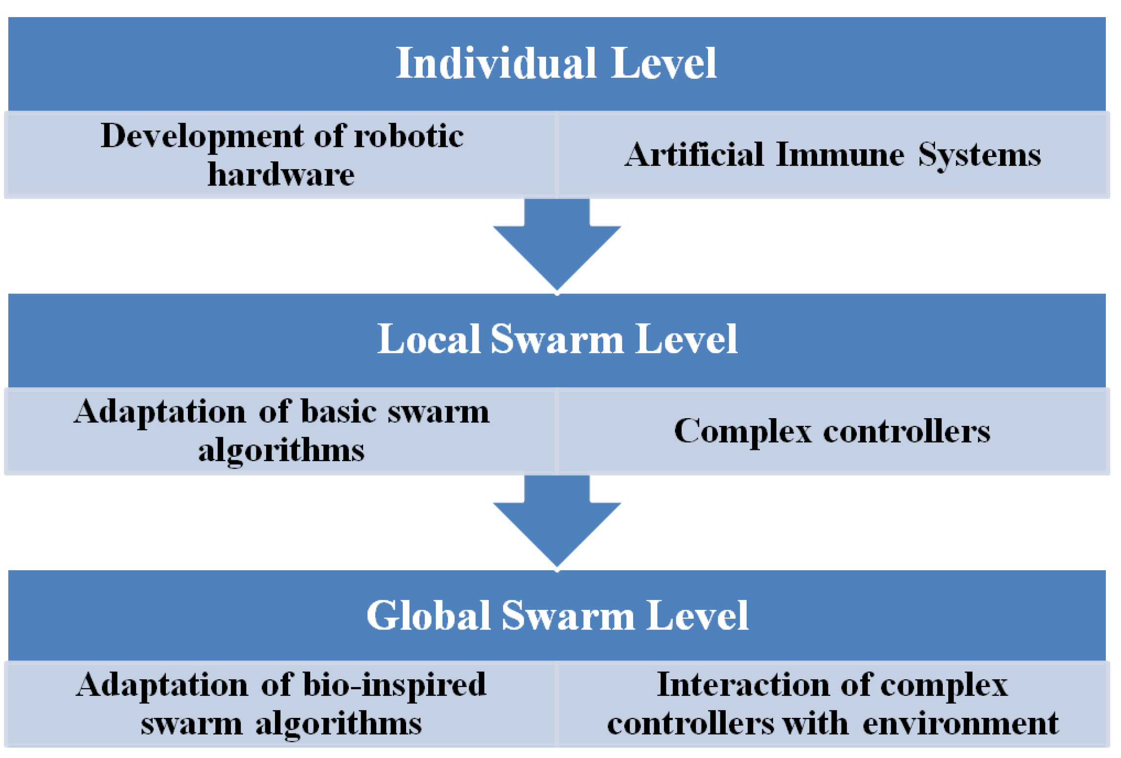 Sensors 16 00190 g012