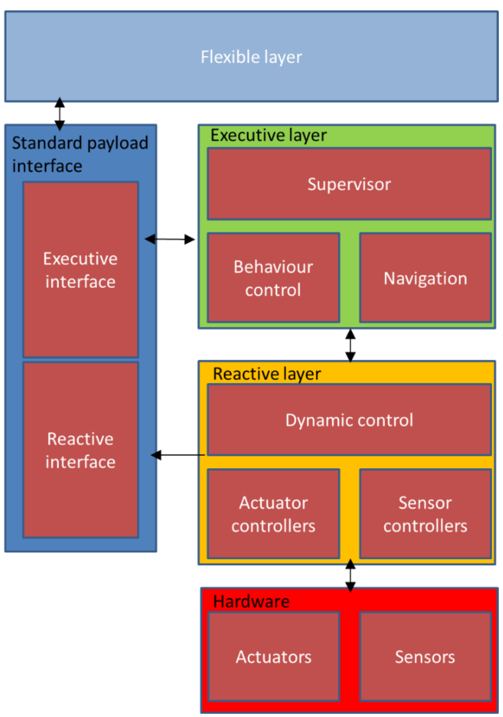 Sensors 16 00190 g014