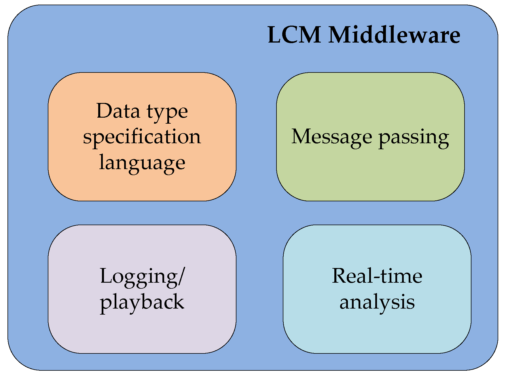 Sensors 16 00190 g015