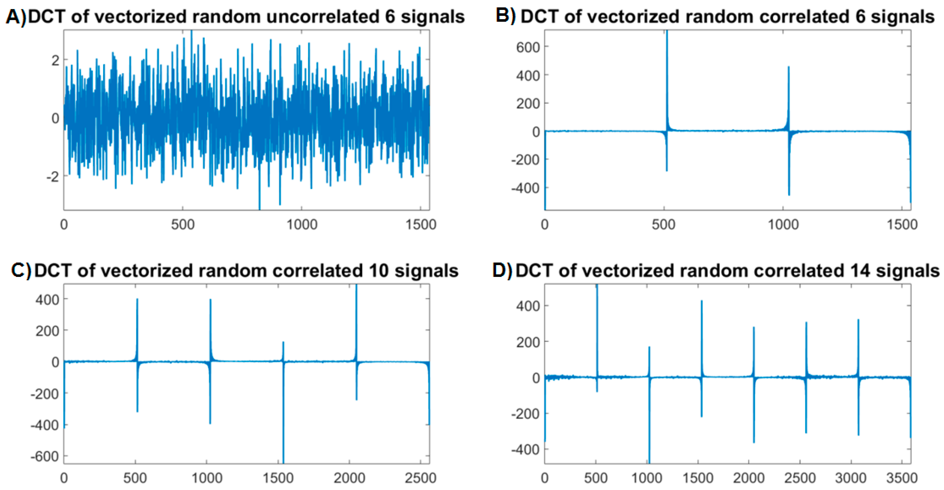 Sensors 16 00201 g003