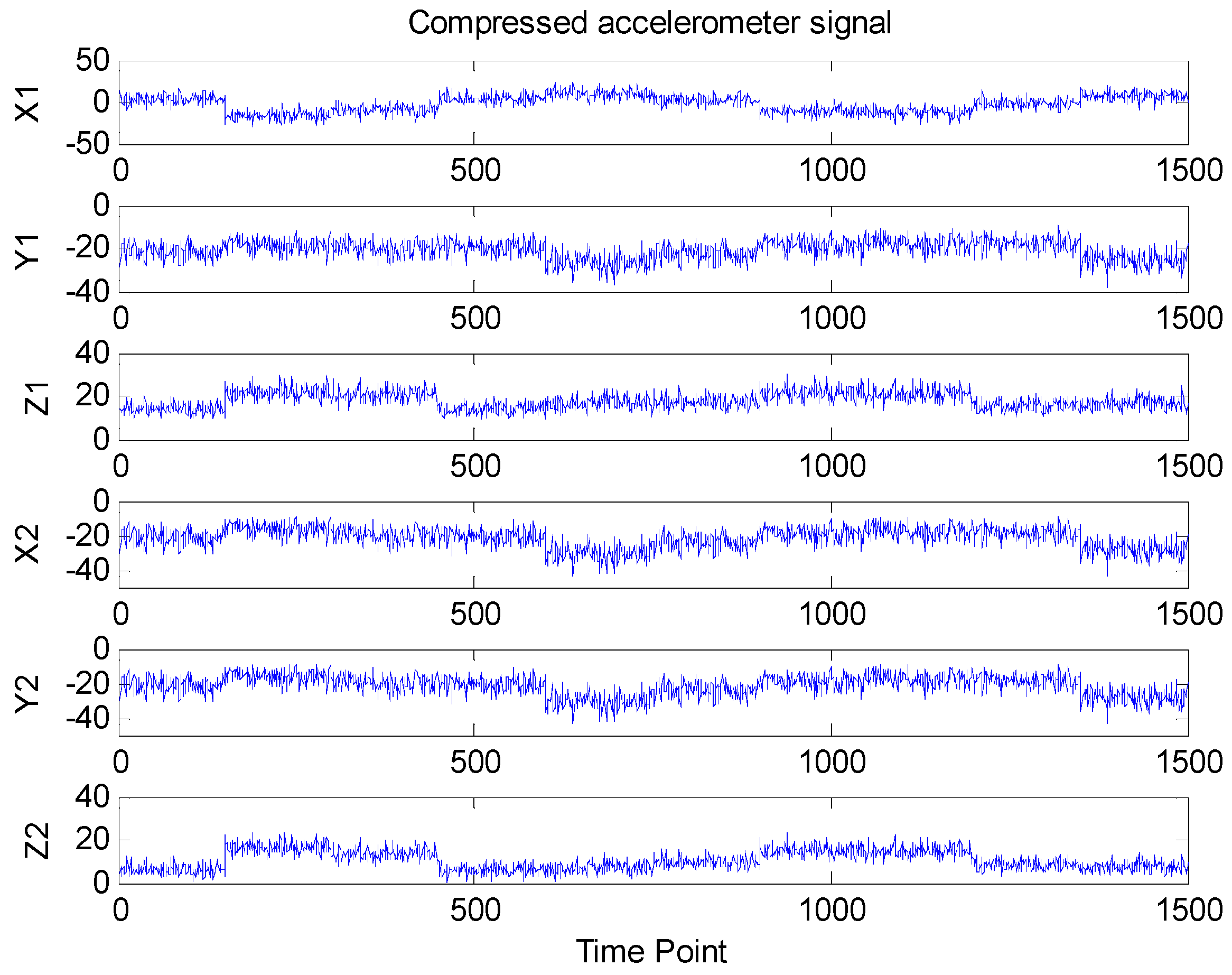 Sensors 16 00202 g005