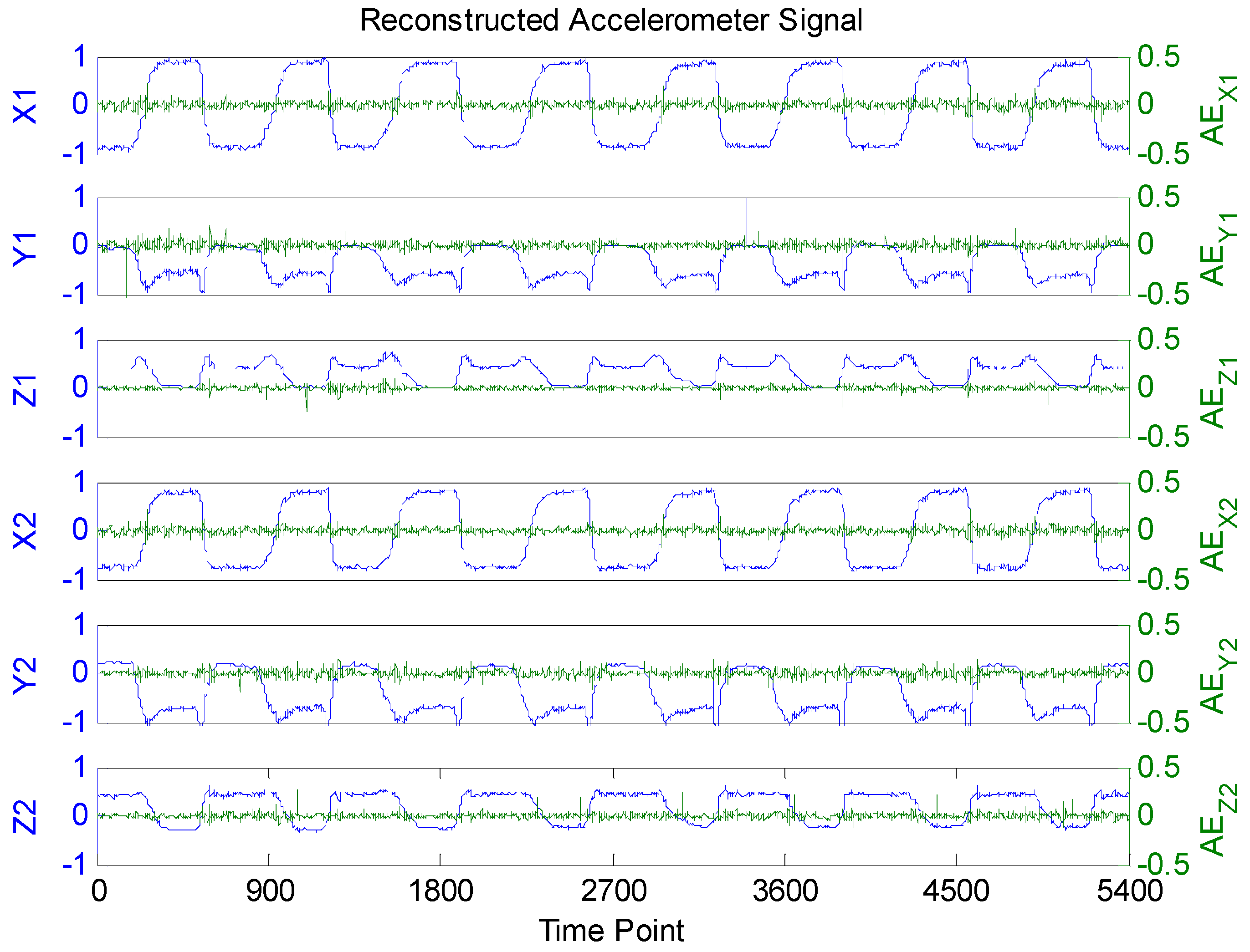 Sensors 16 00202 g006