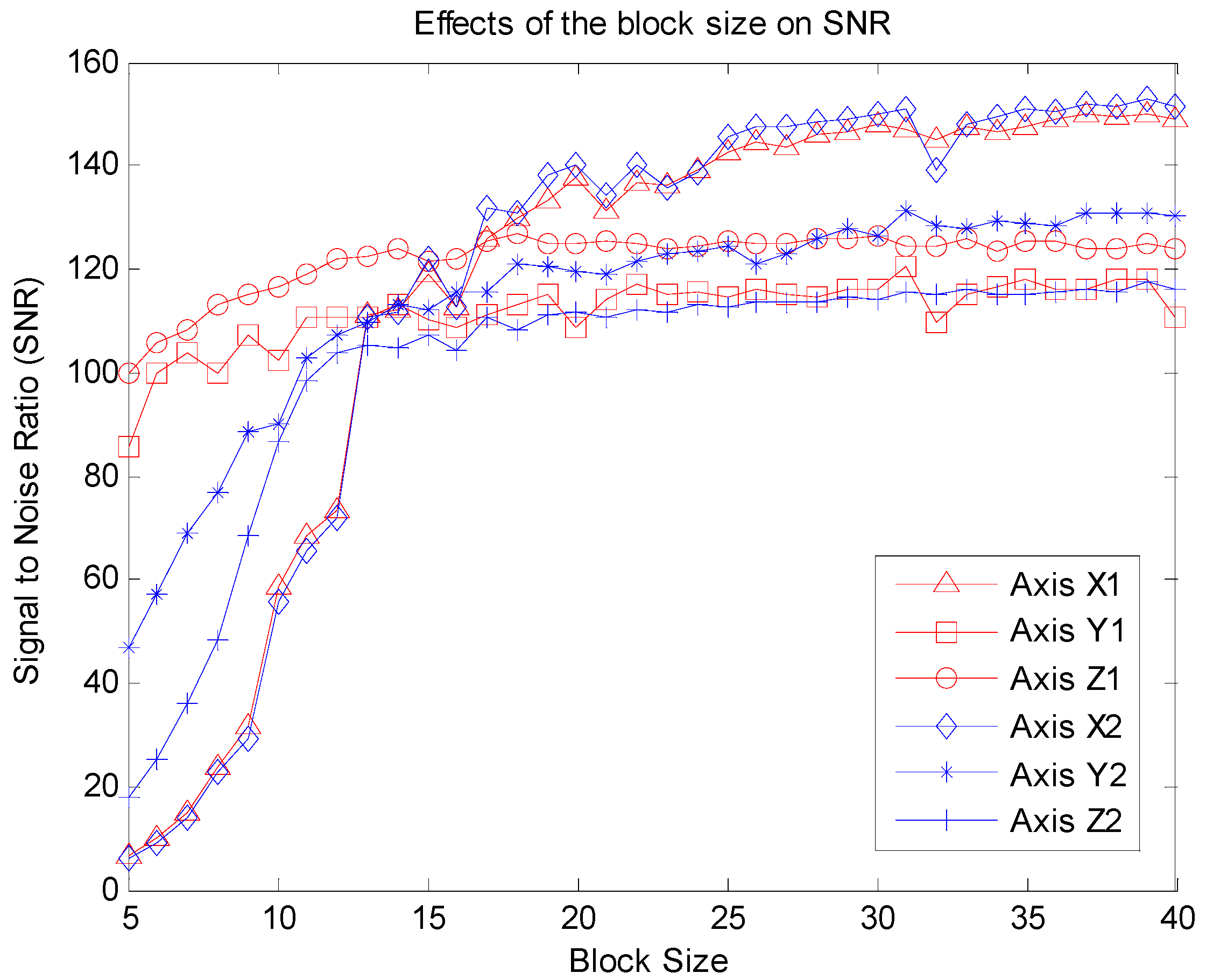 Sensors 16 00202 g007