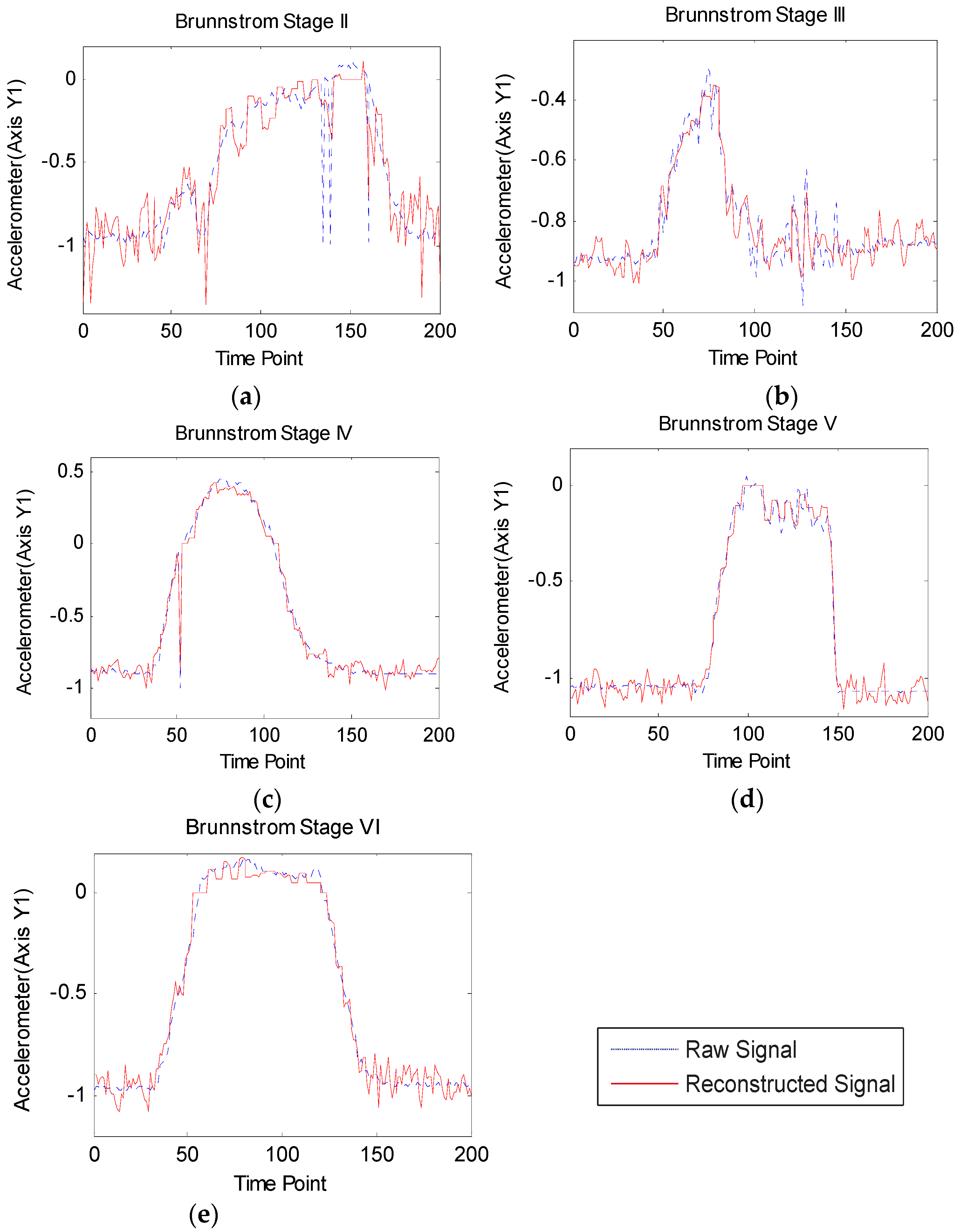 Sensors 16 00202 g010