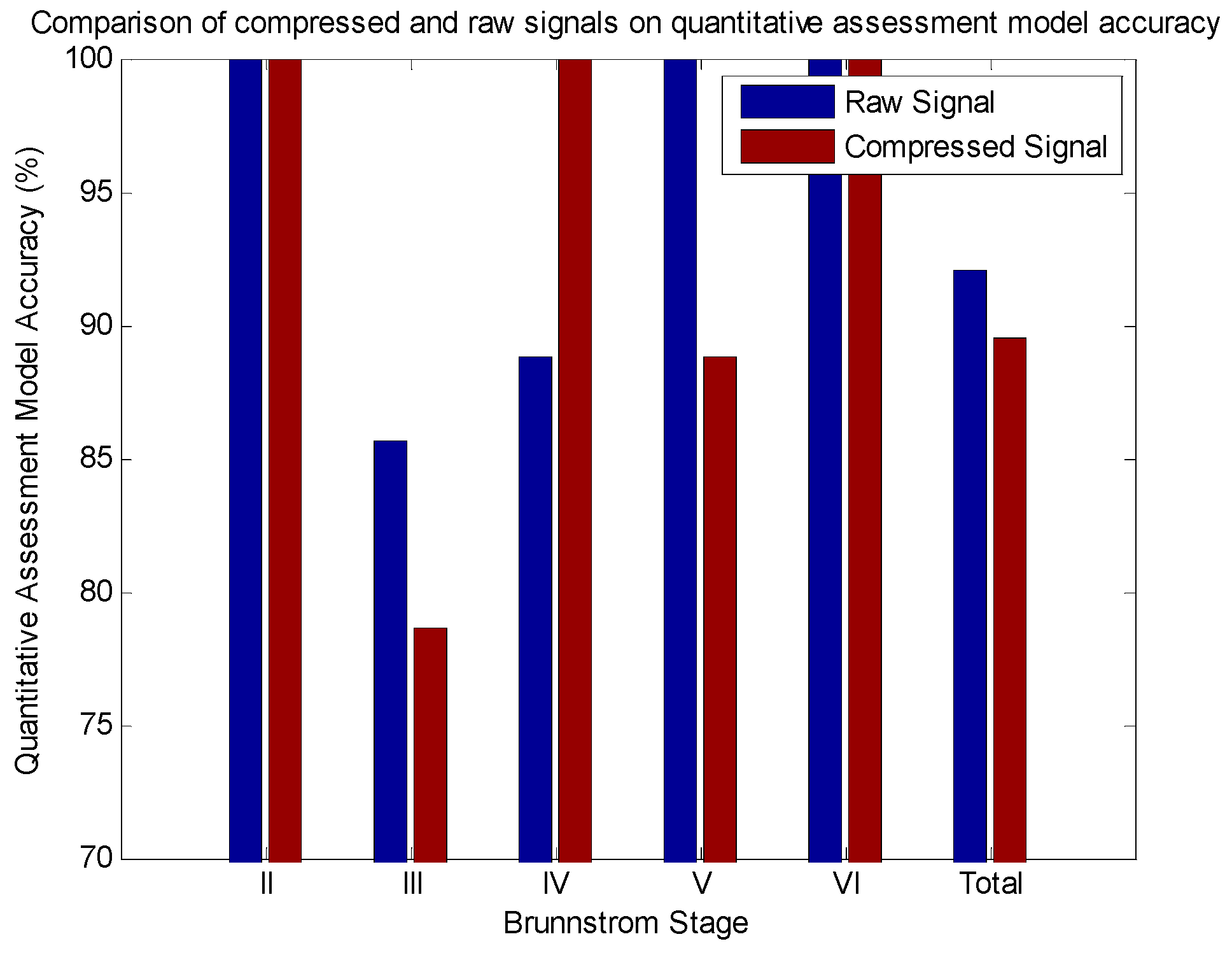 Sensors 16 00202 g011
