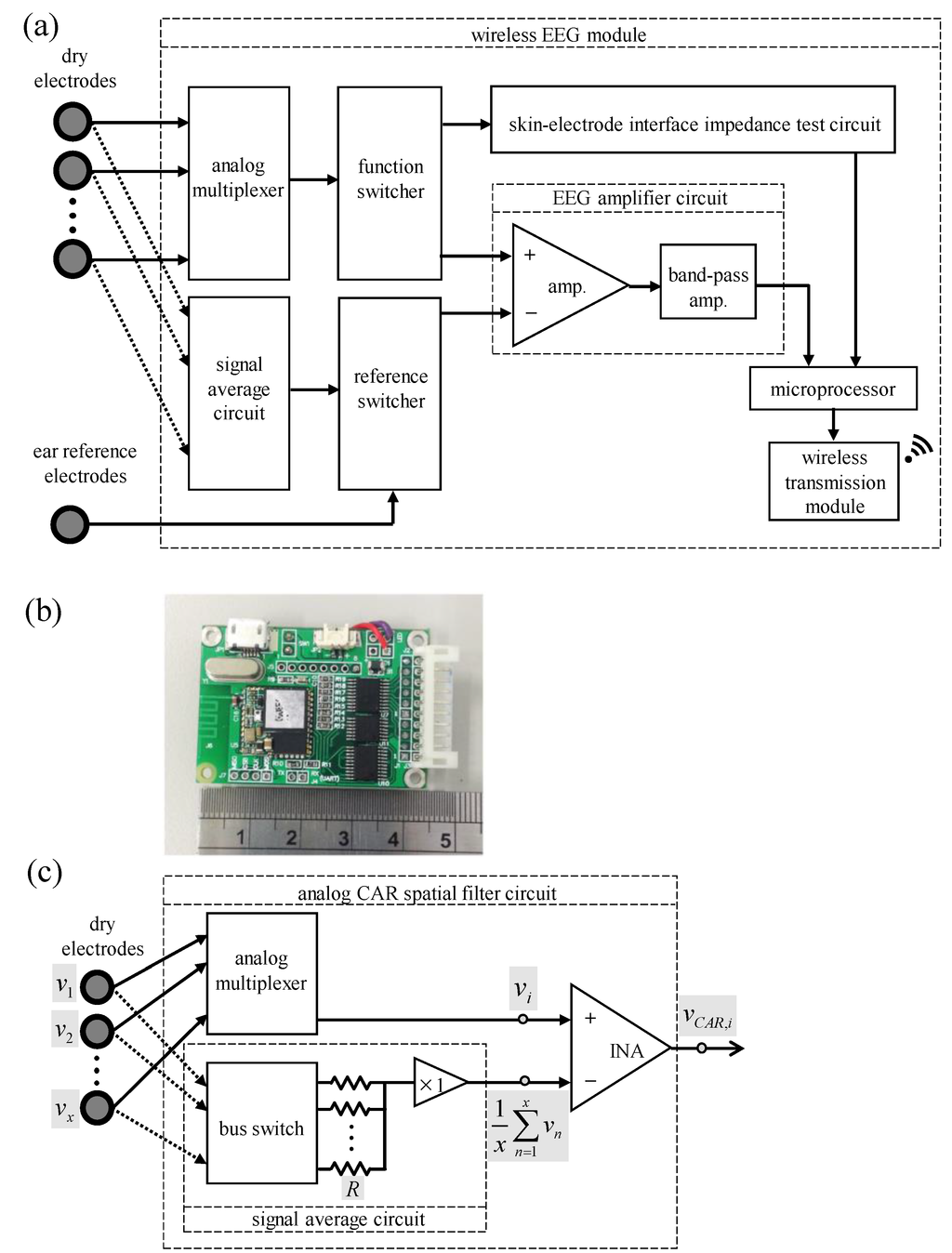 Block Diagram Of The Brain Activity Monitoring System