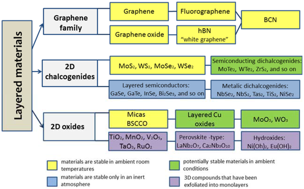 DOWNLOAD SCANNING PROBE LITHOGRAPHY