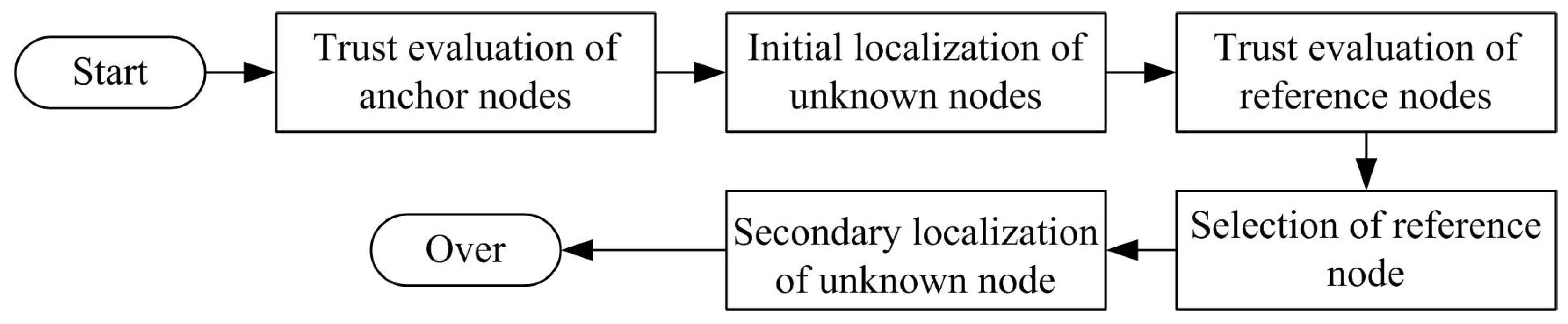 Sensors 16 00229 g002