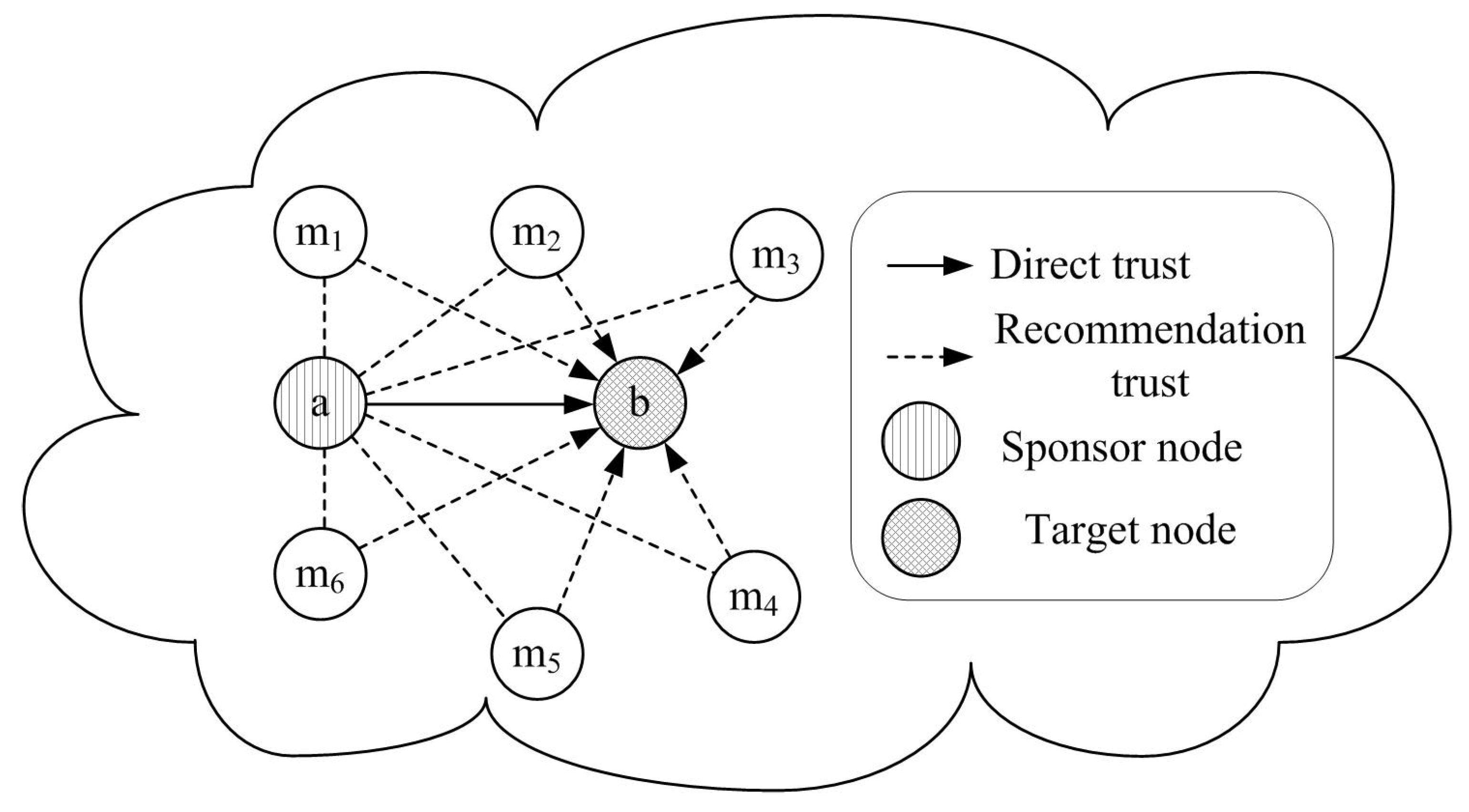 Sensors 16 00229 g004